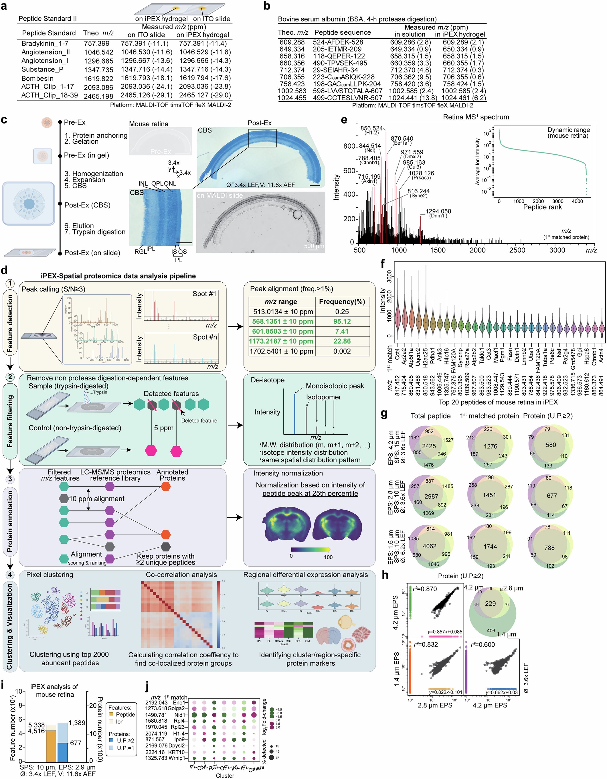 Extended Data Fig. 1