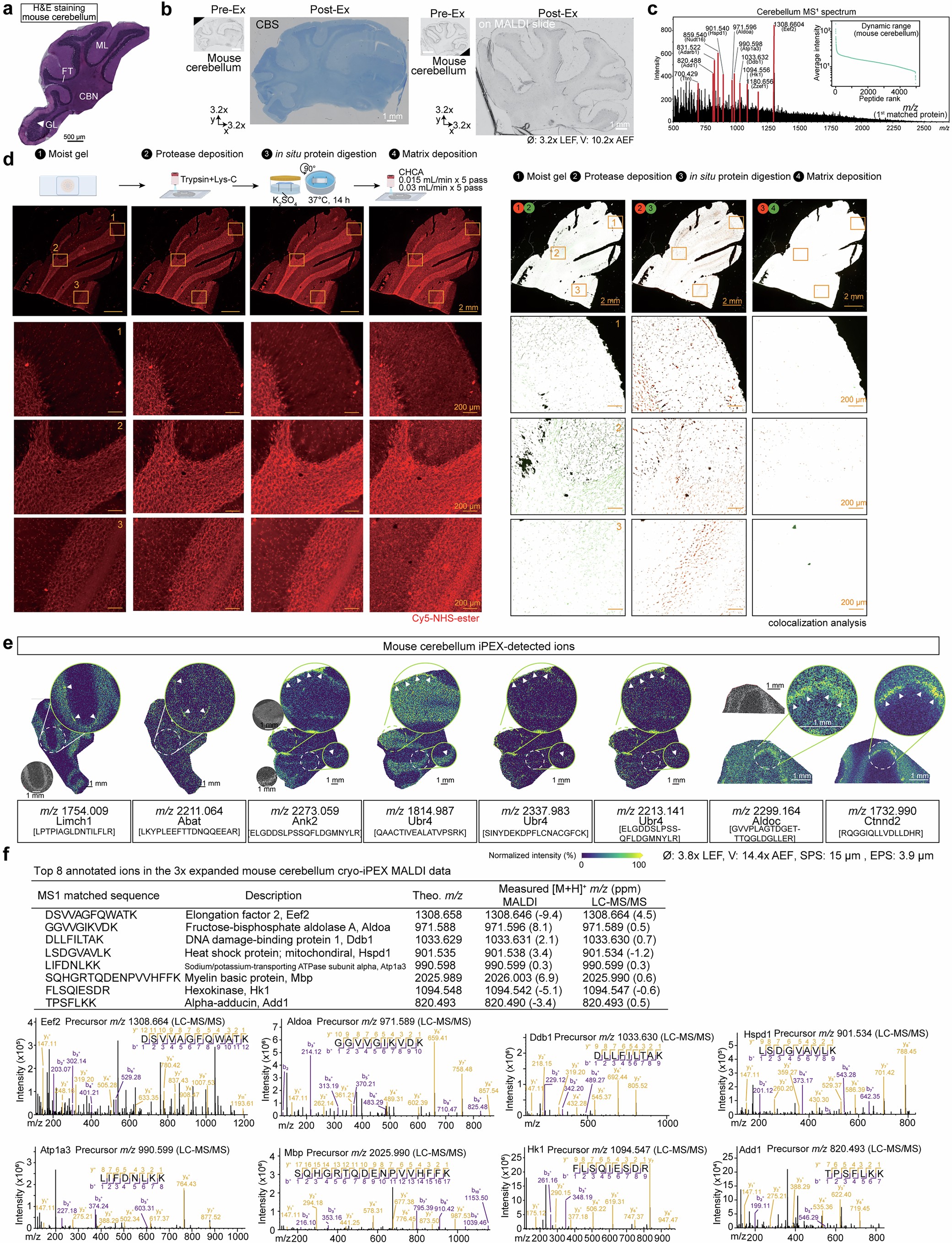 Extended Data Fig. 3