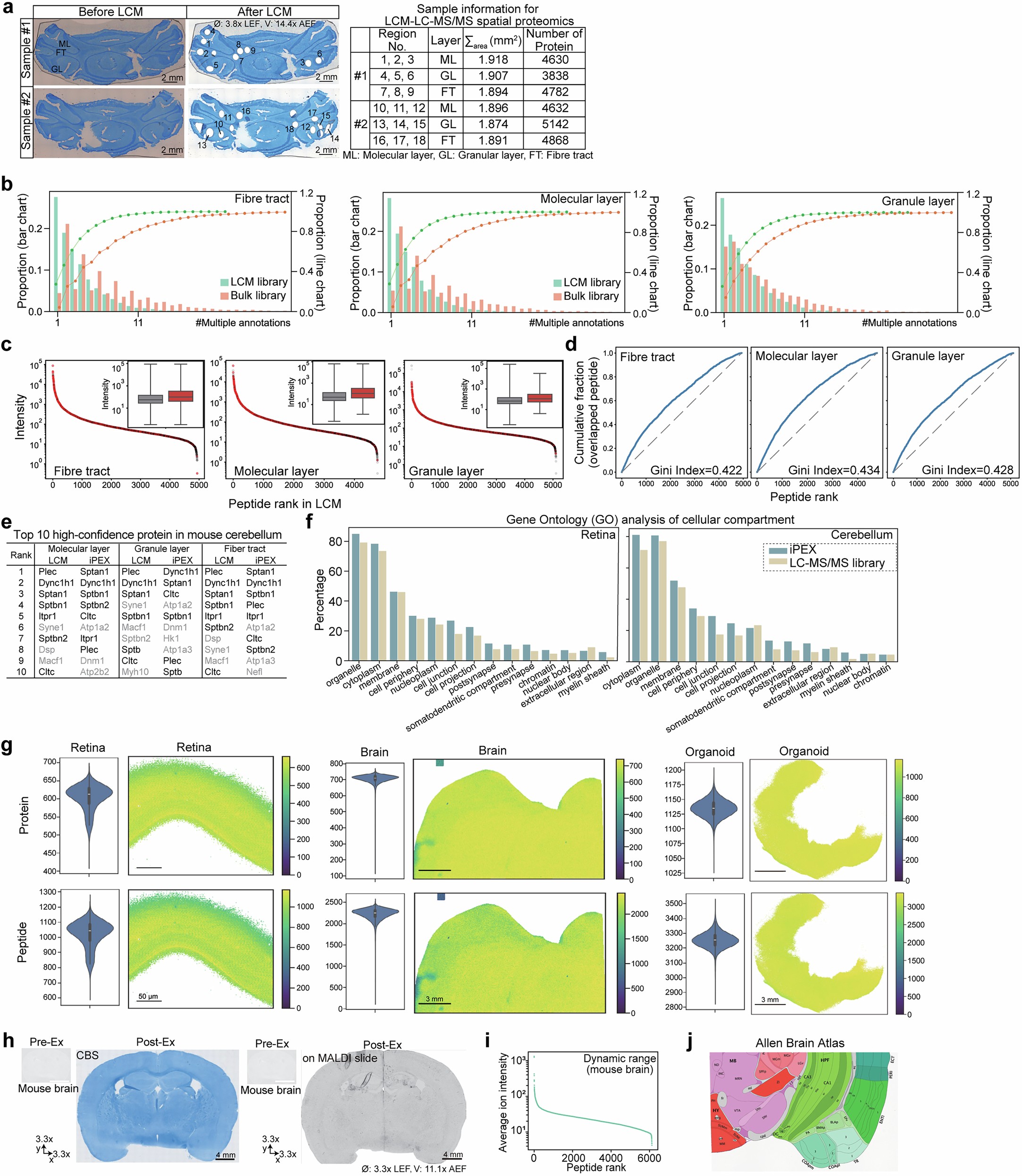 Extended Data Fig. 4