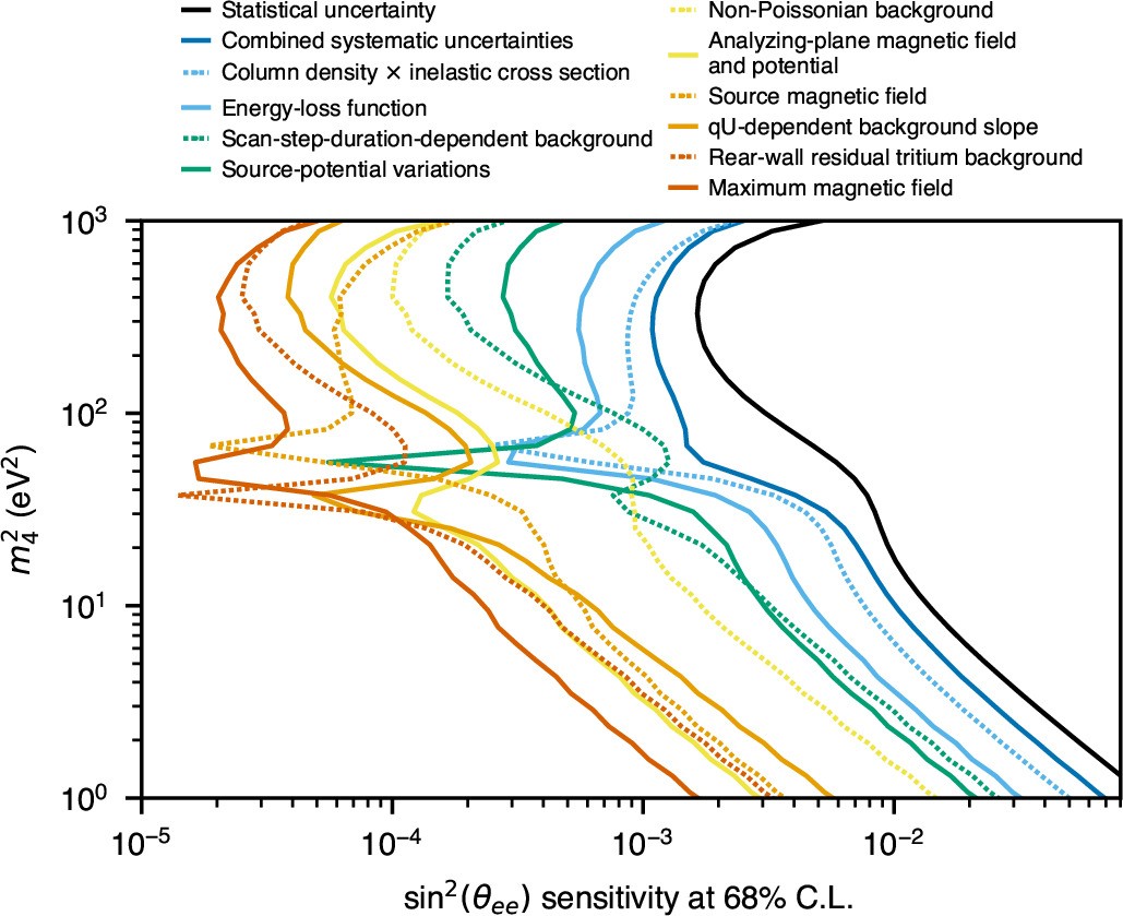 Extended Data Fig. 7