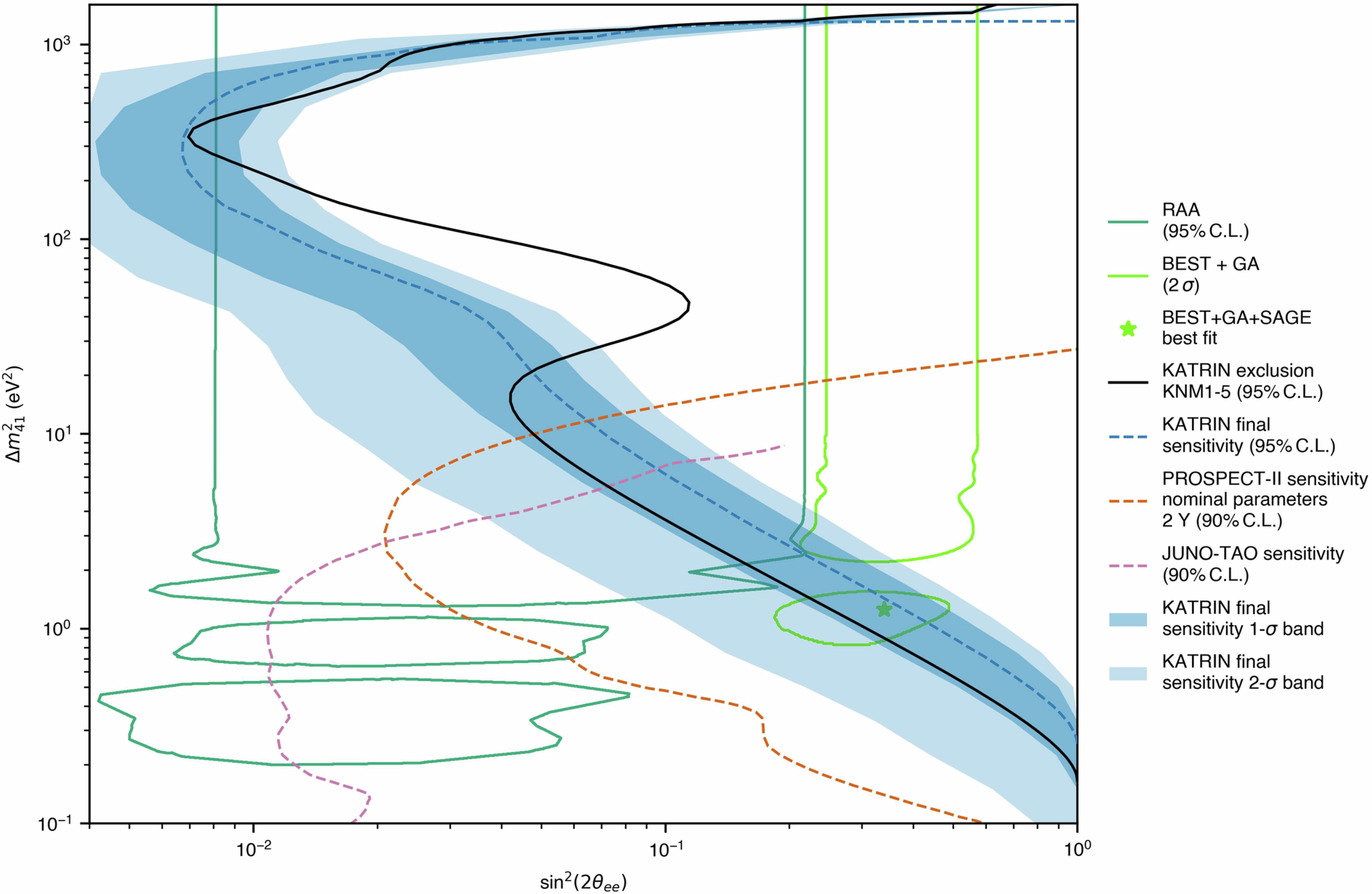 Extended Data Fig. 12