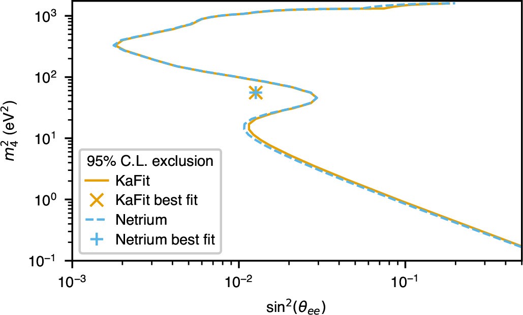 Extended Data Fig. 3