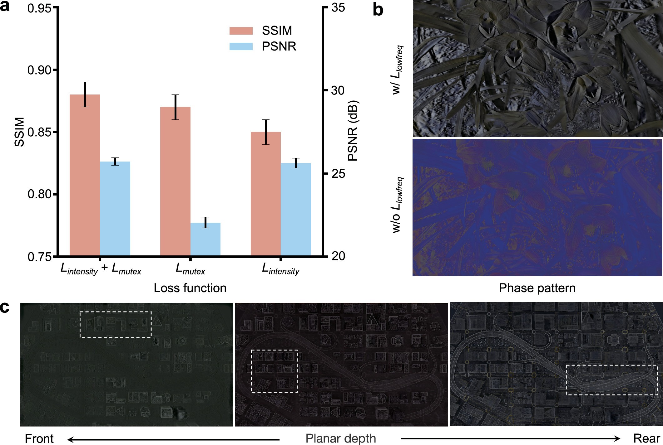 Extended Data Fig. 3