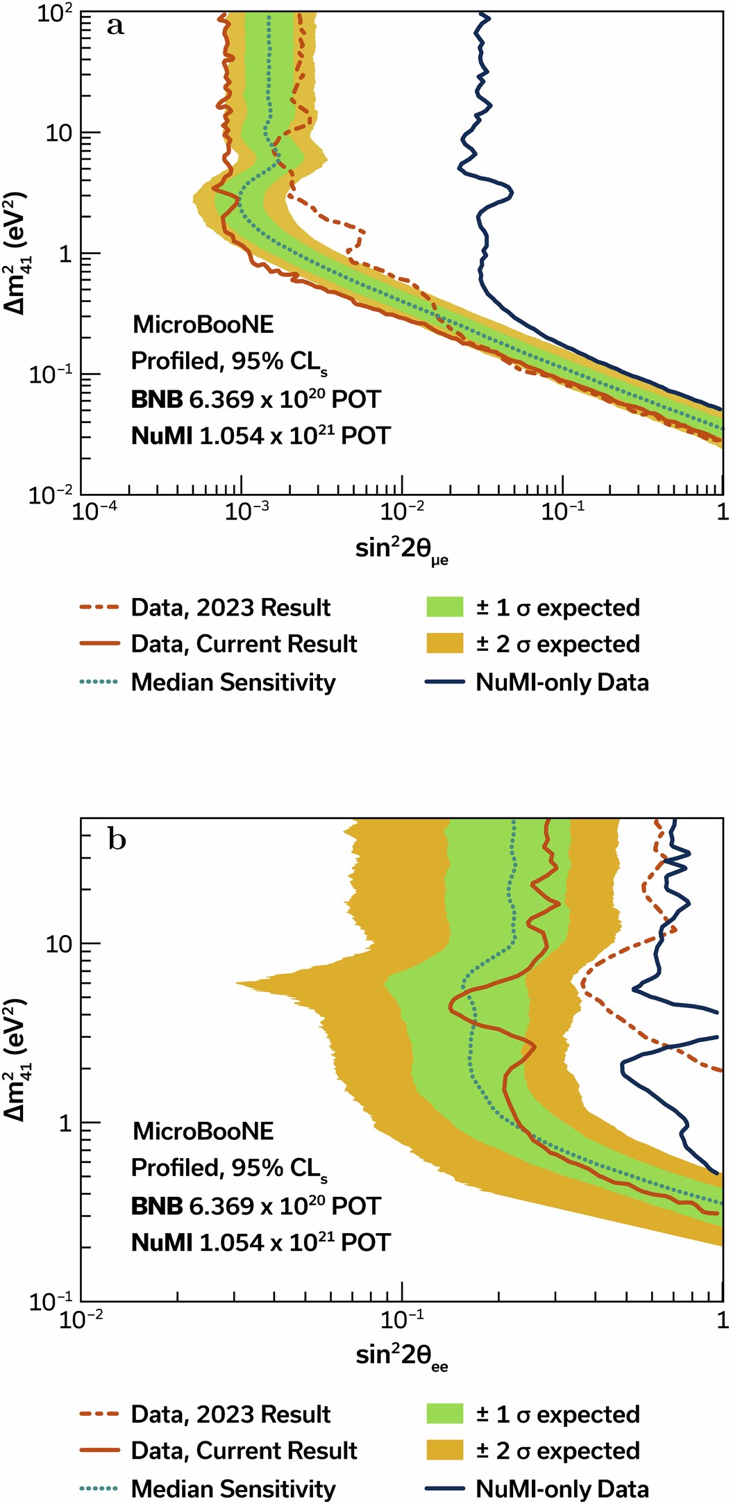 Extended Data Fig. 2: Comparison of the measured exclusions to the expected sensitivities.