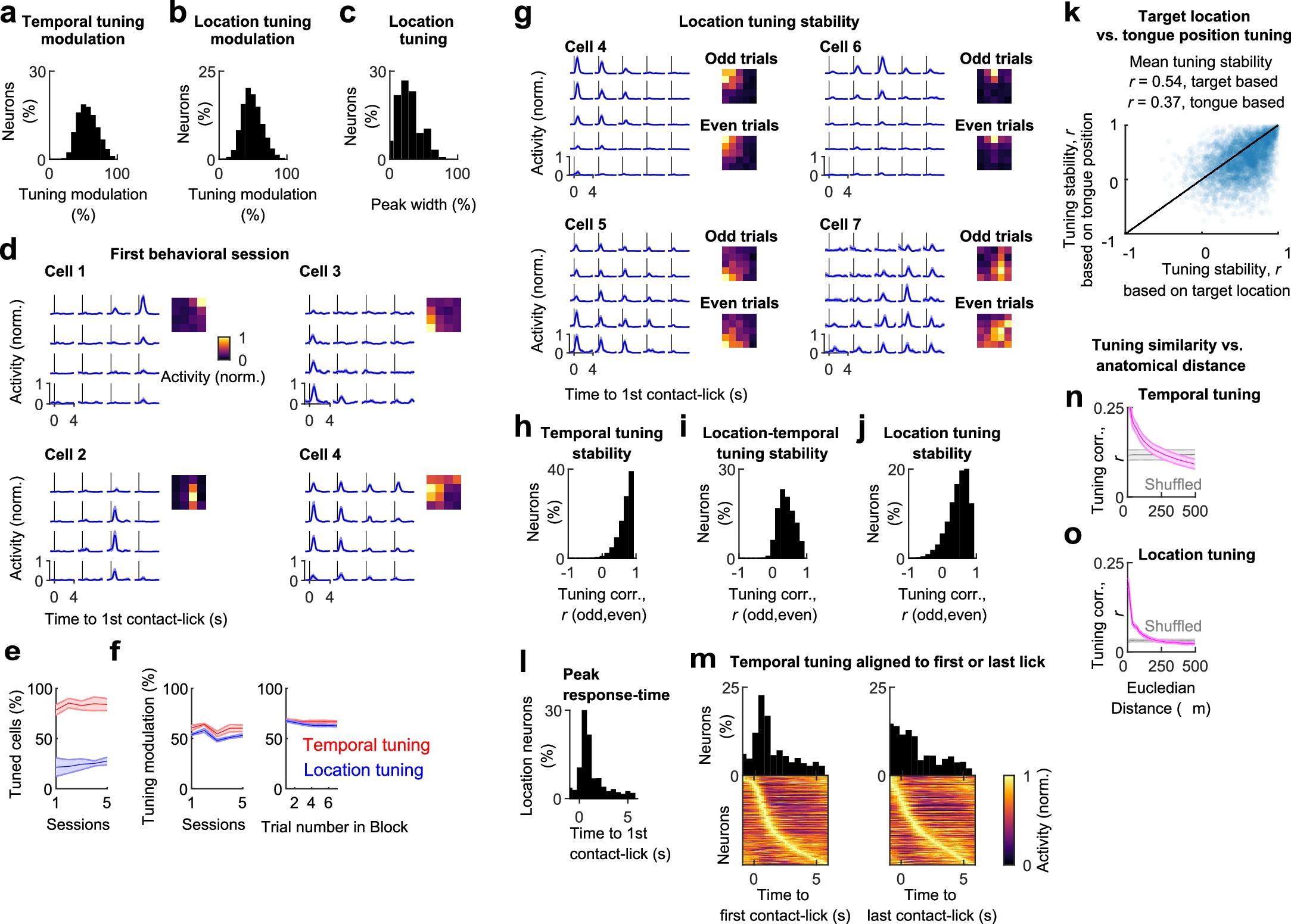Extended Data Fig. 2
