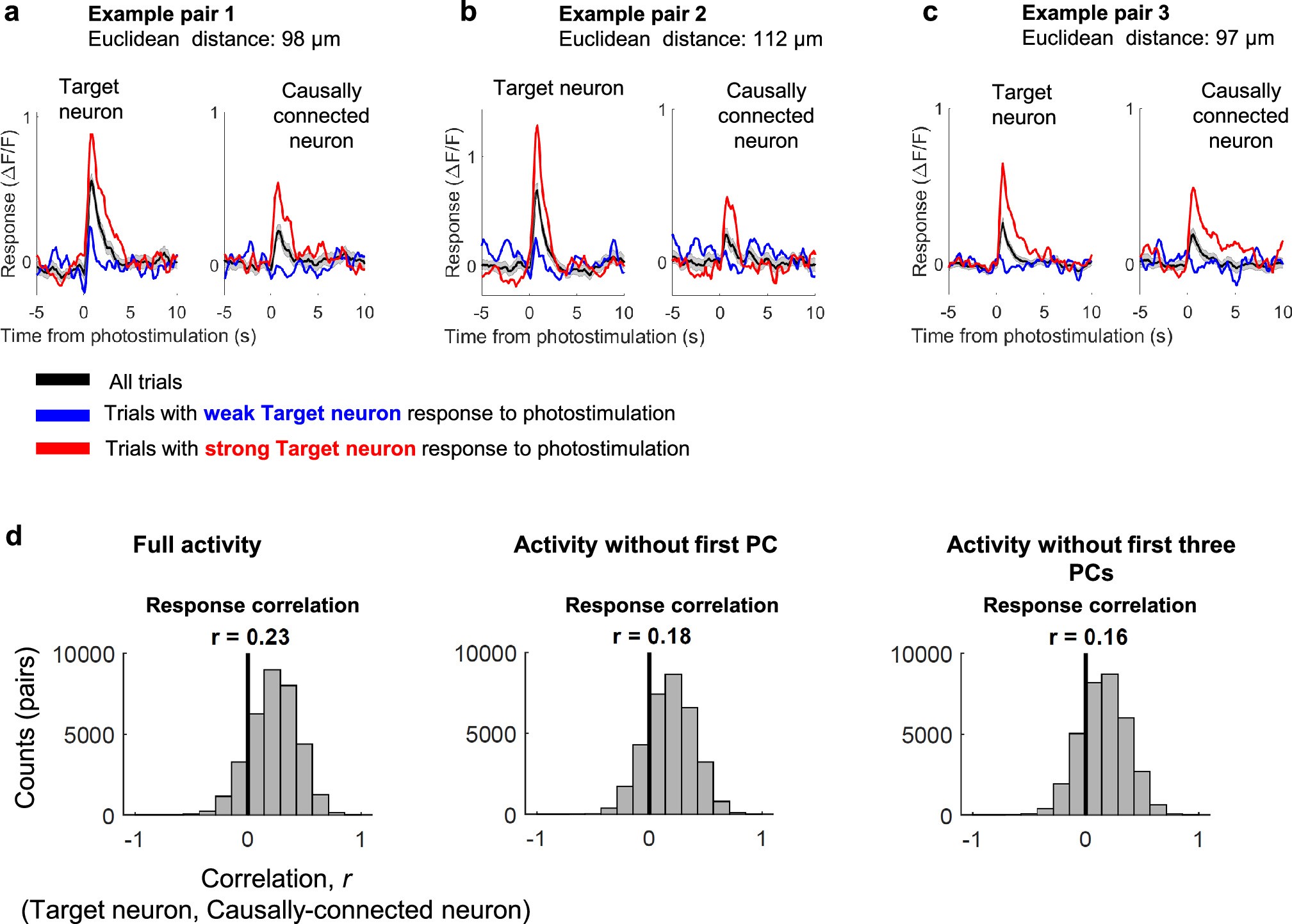 Extended Data Fig. 5