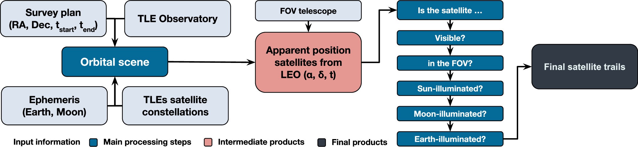 Extended Data Fig. 1