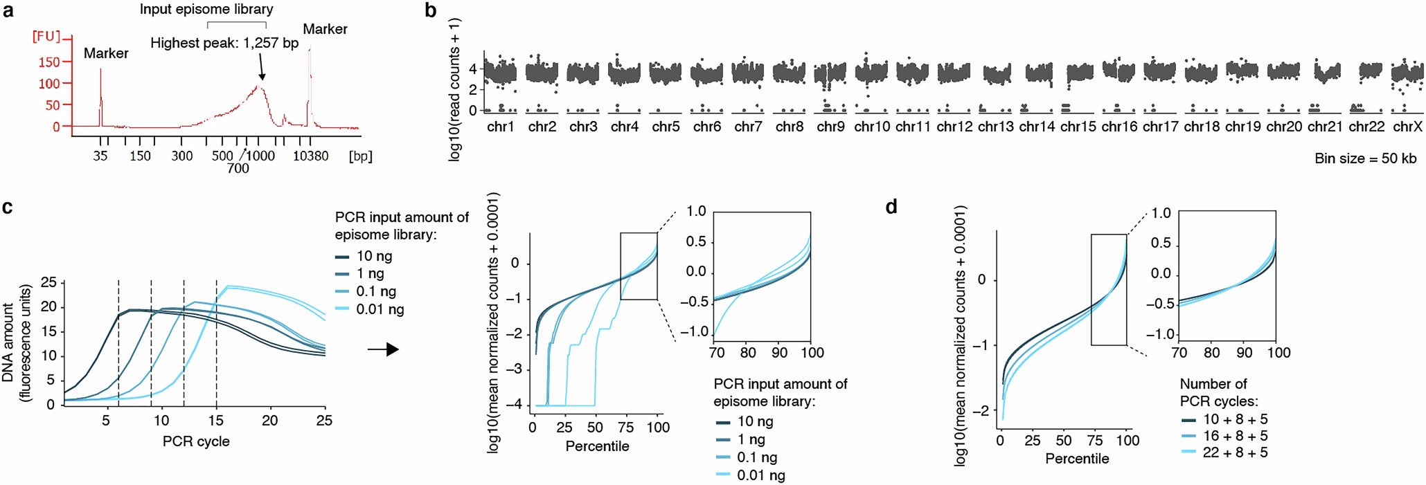 Extended Data Fig. 1