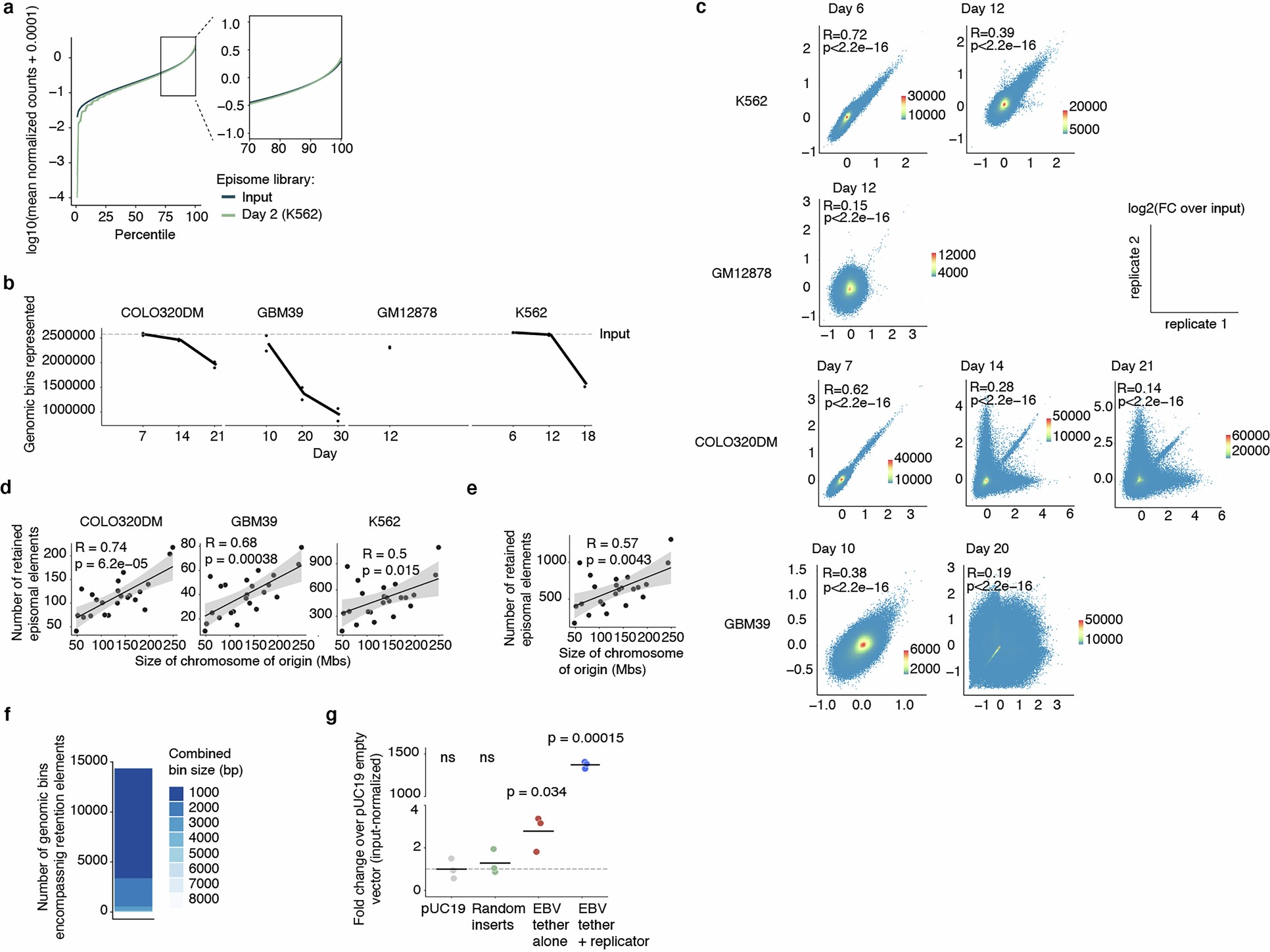 Extended Data Fig. 2