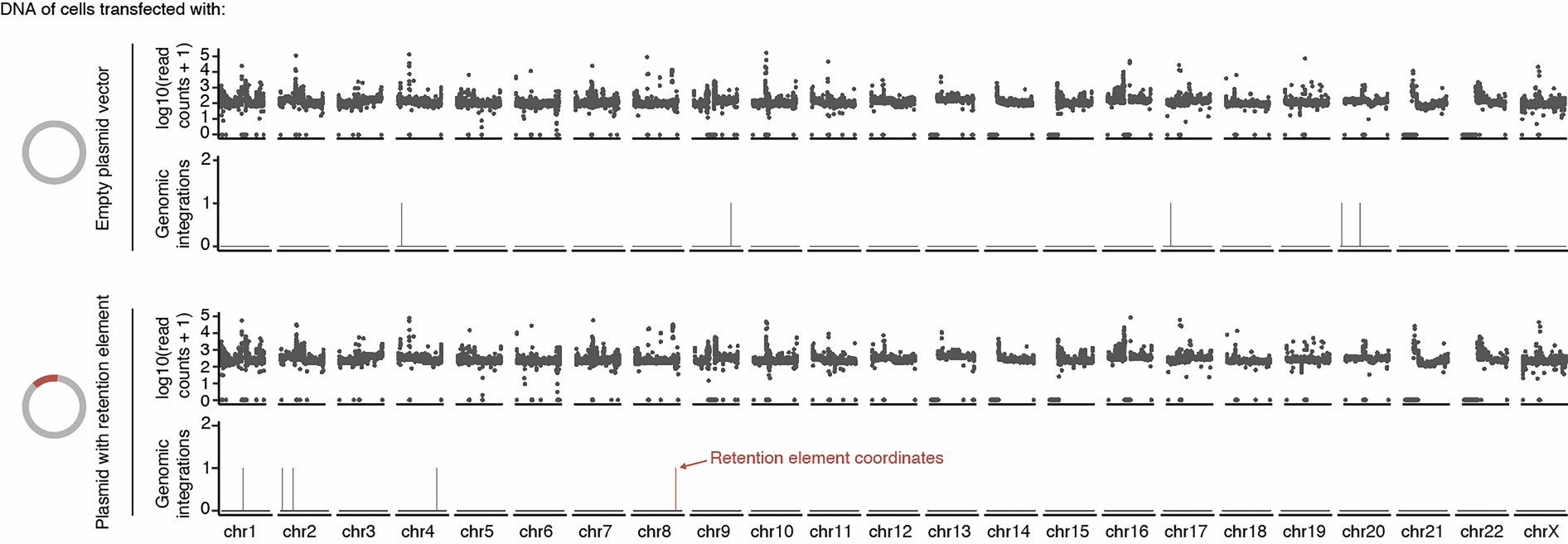 Extended Data Fig. 3