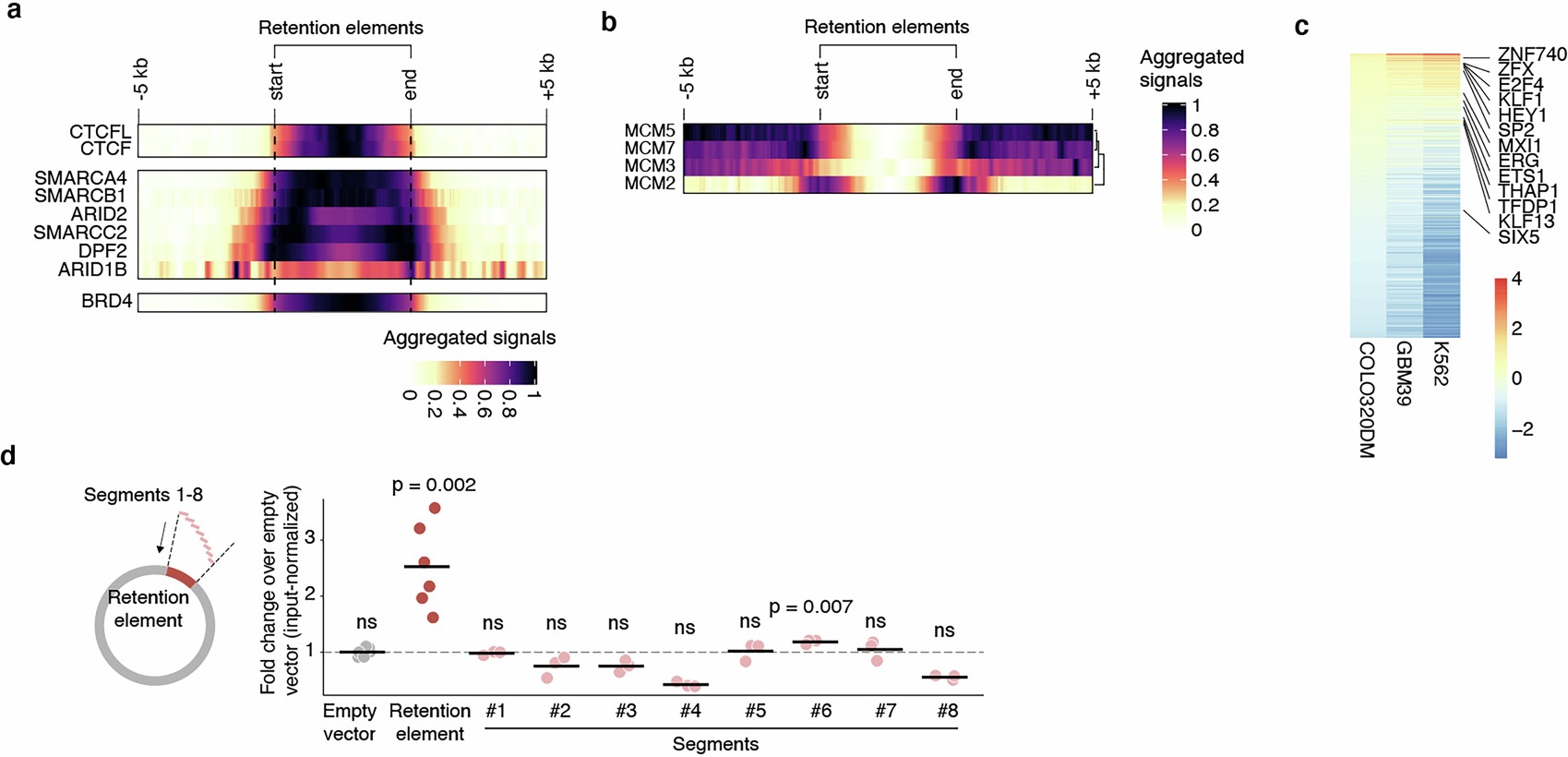 Extended Data Fig. 5