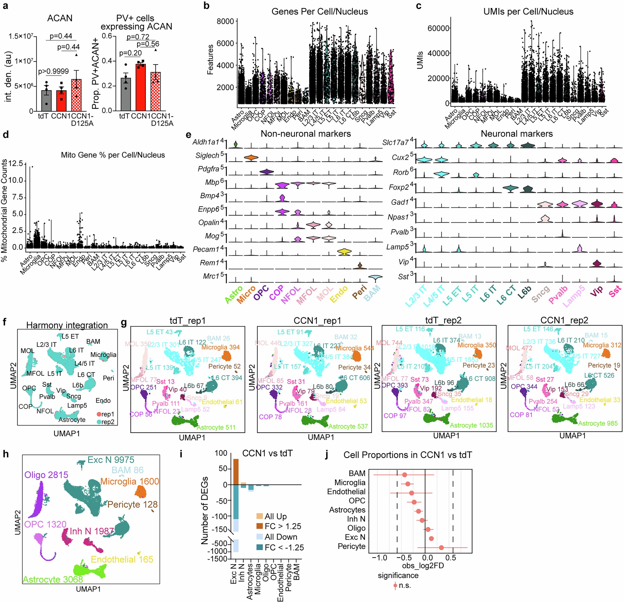 Extended Data Fig. 10