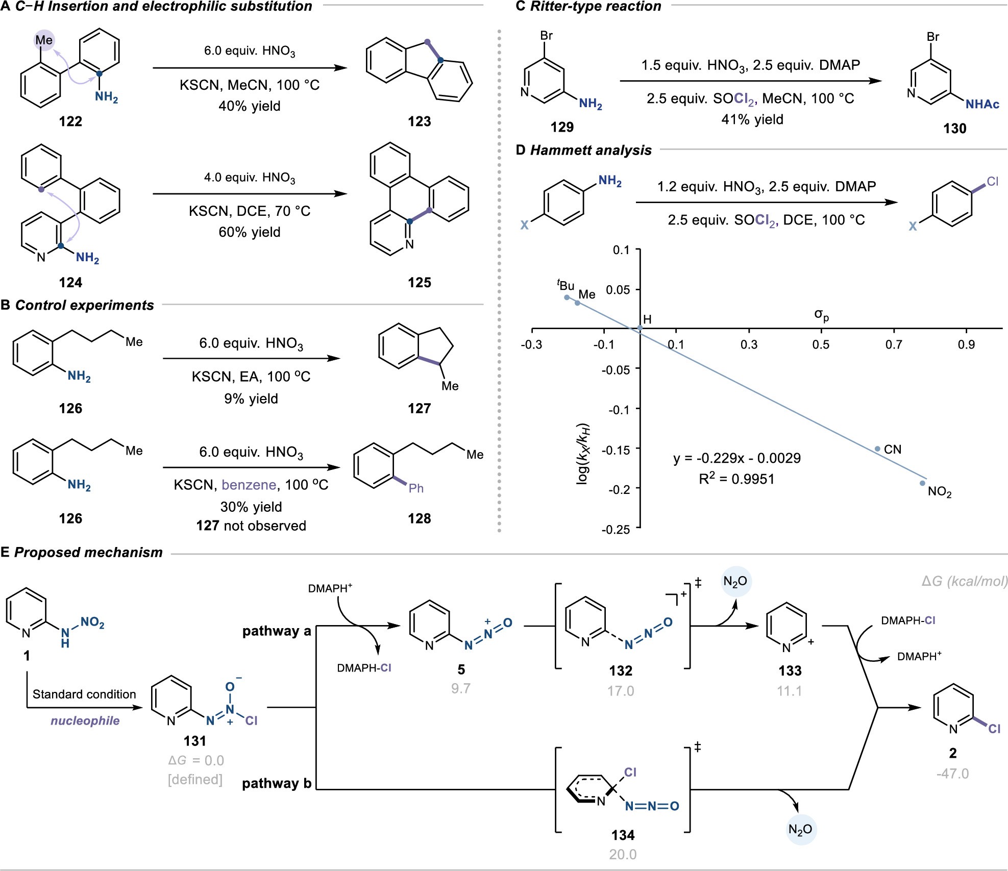 Extended Data Fig. 6: Mechanistic studies.