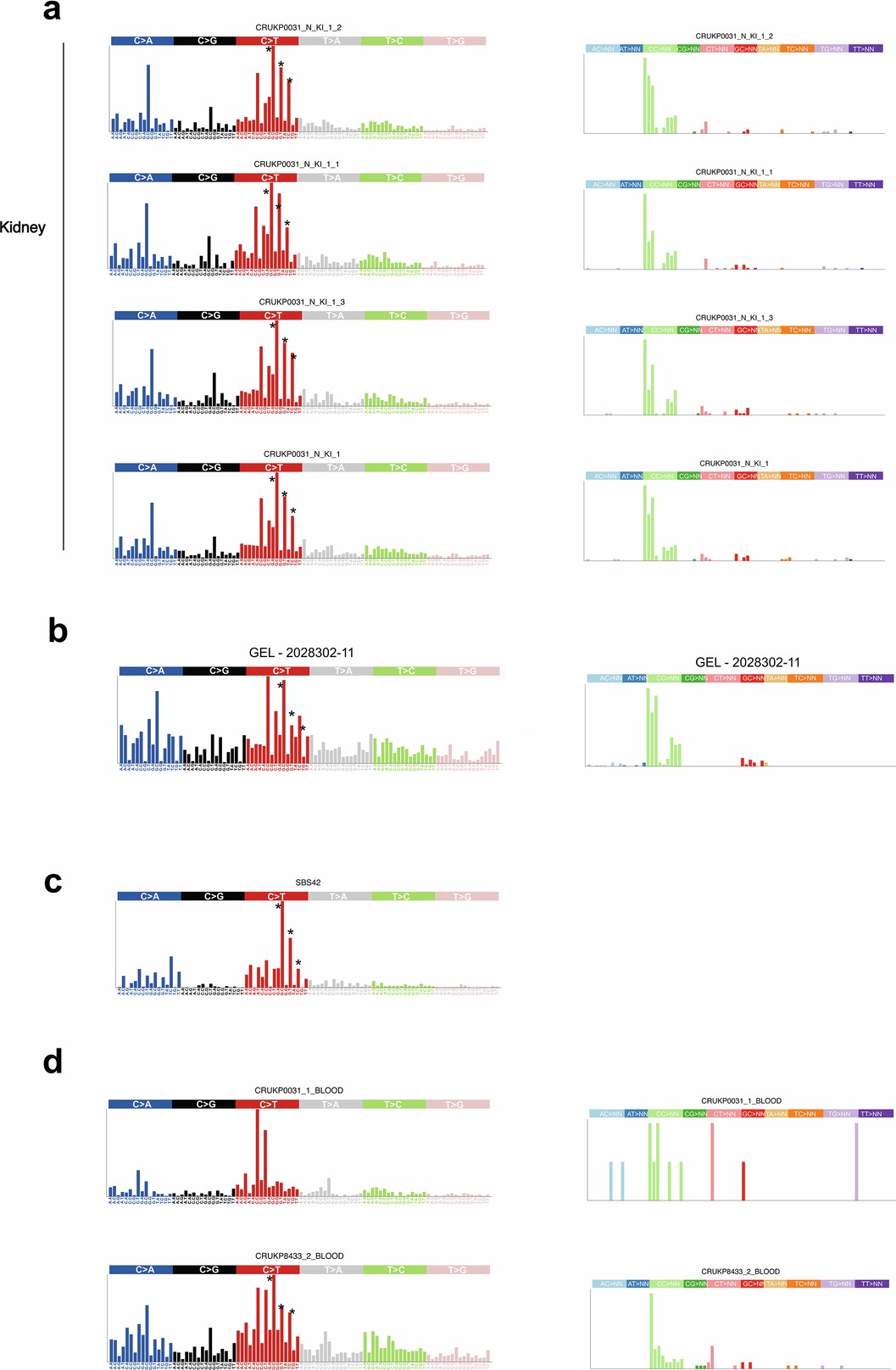 Extended Data Fig. 6