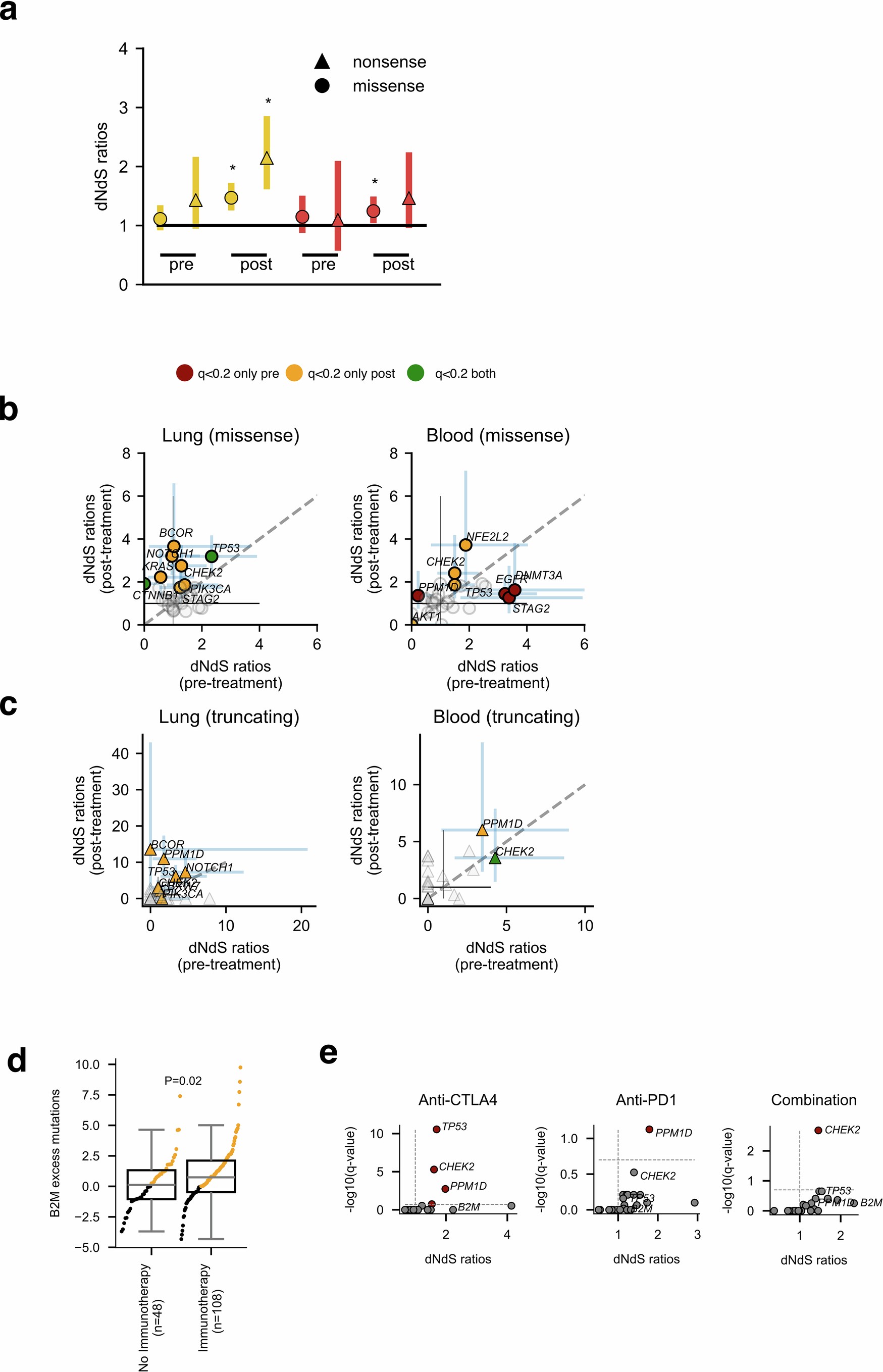 Extended Data Fig. 9