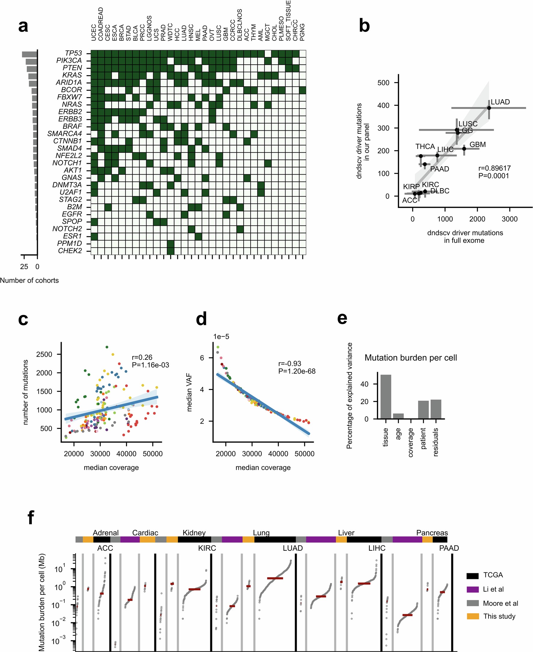 Extended Data Fig. 2