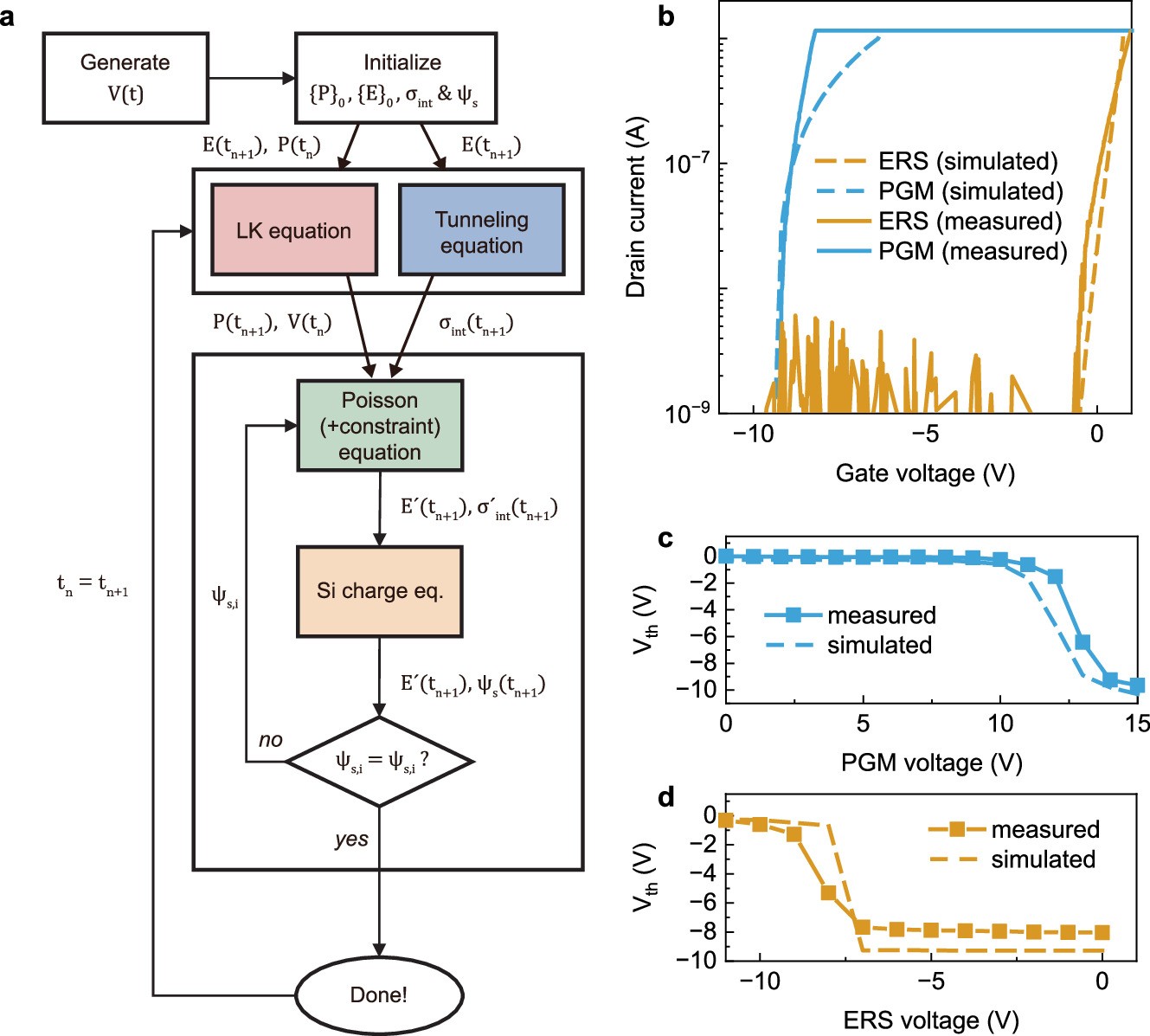 Extended Data Fig. 10: Numerical simulator framework.