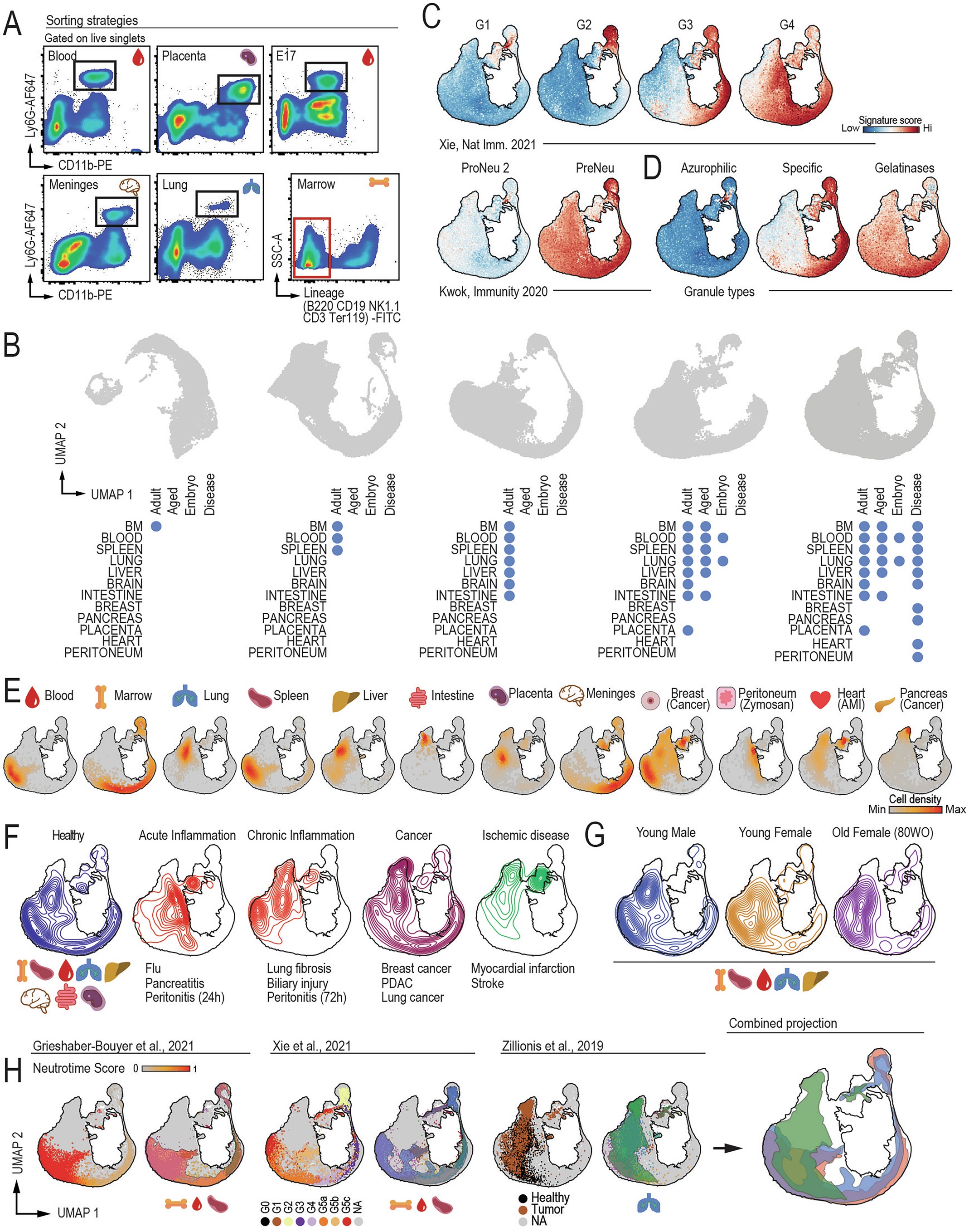 Extended Data Fig. 1