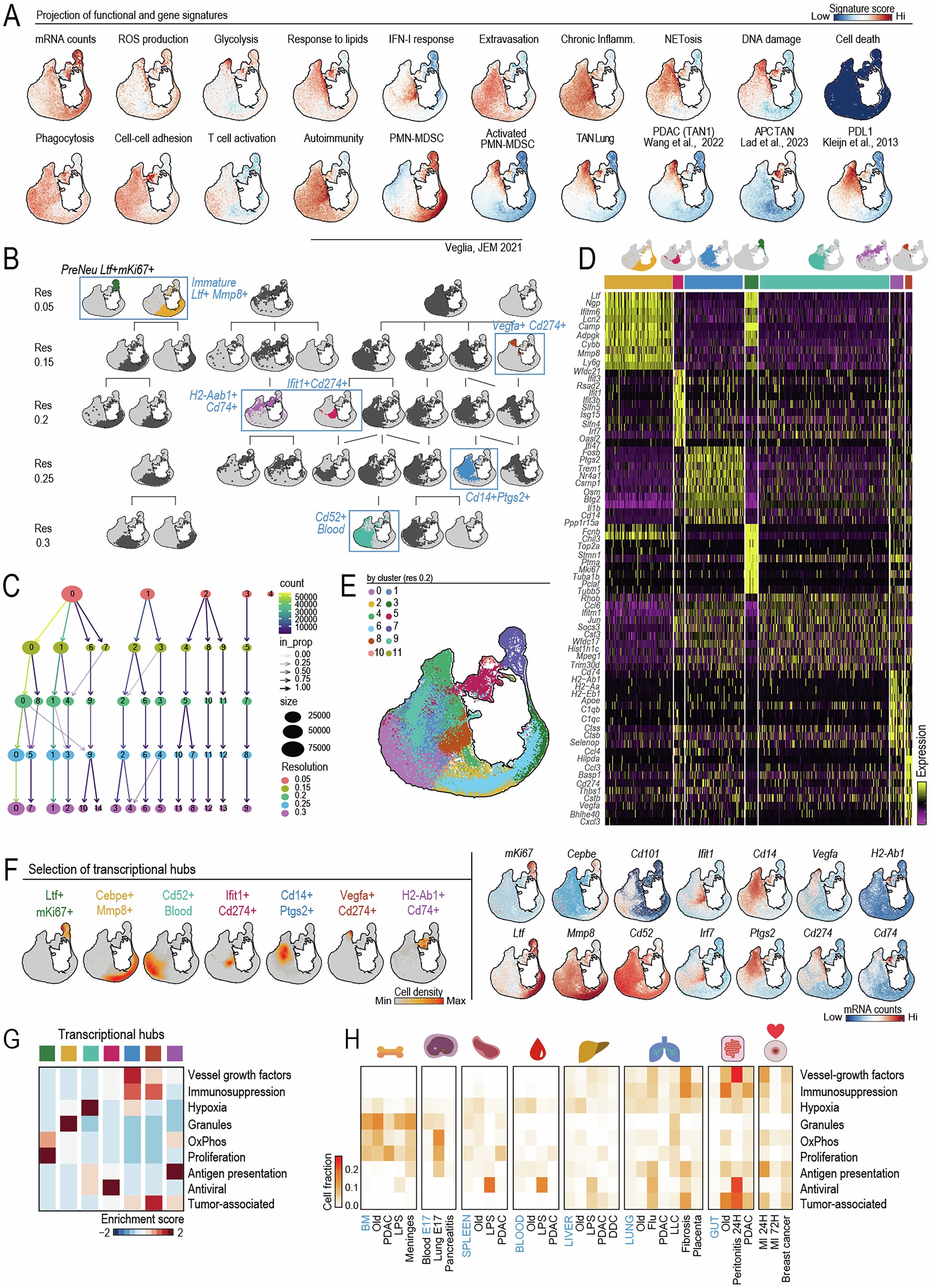 Extended Data Fig. 2