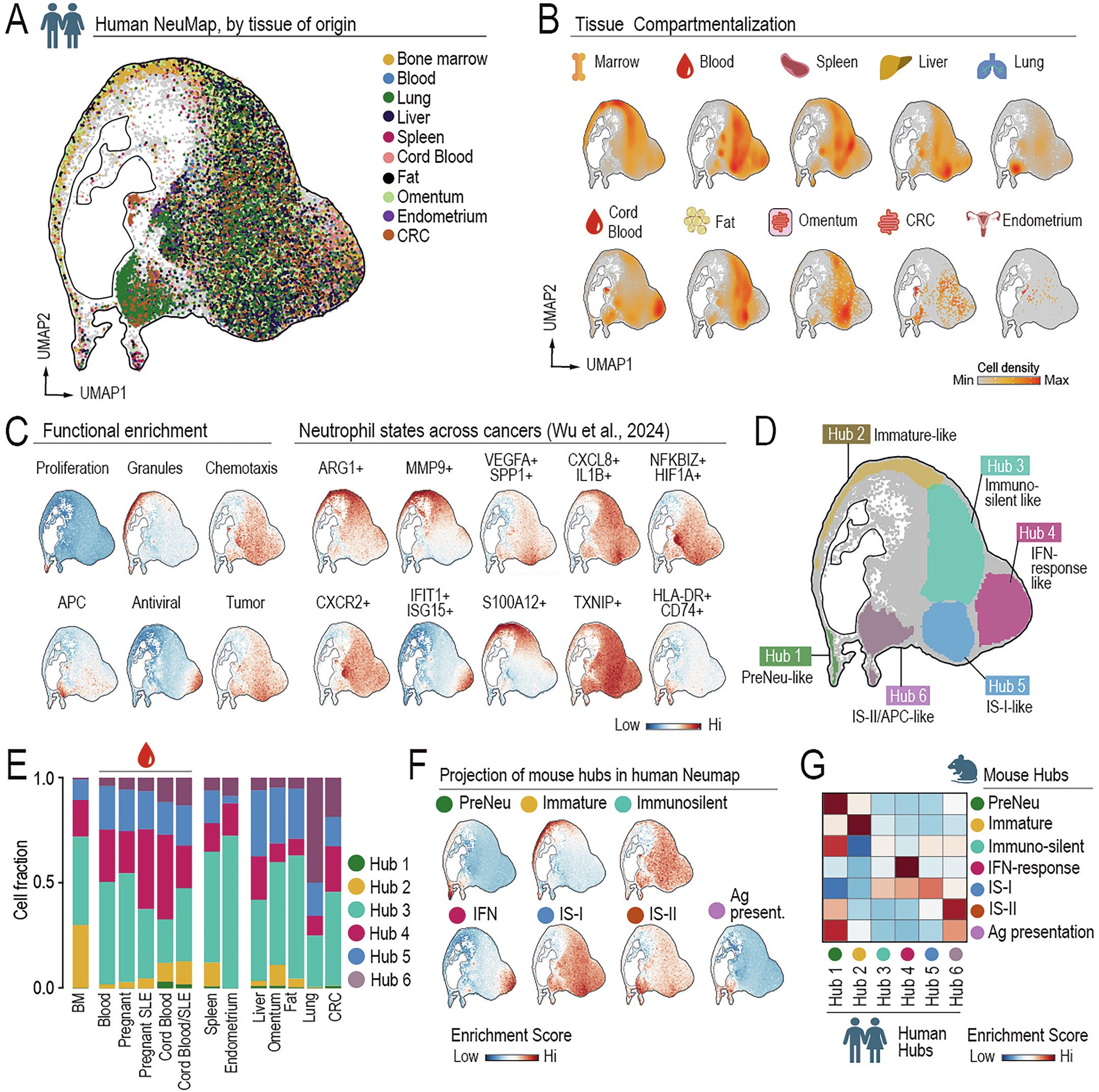 Extended Data Fig. 4
