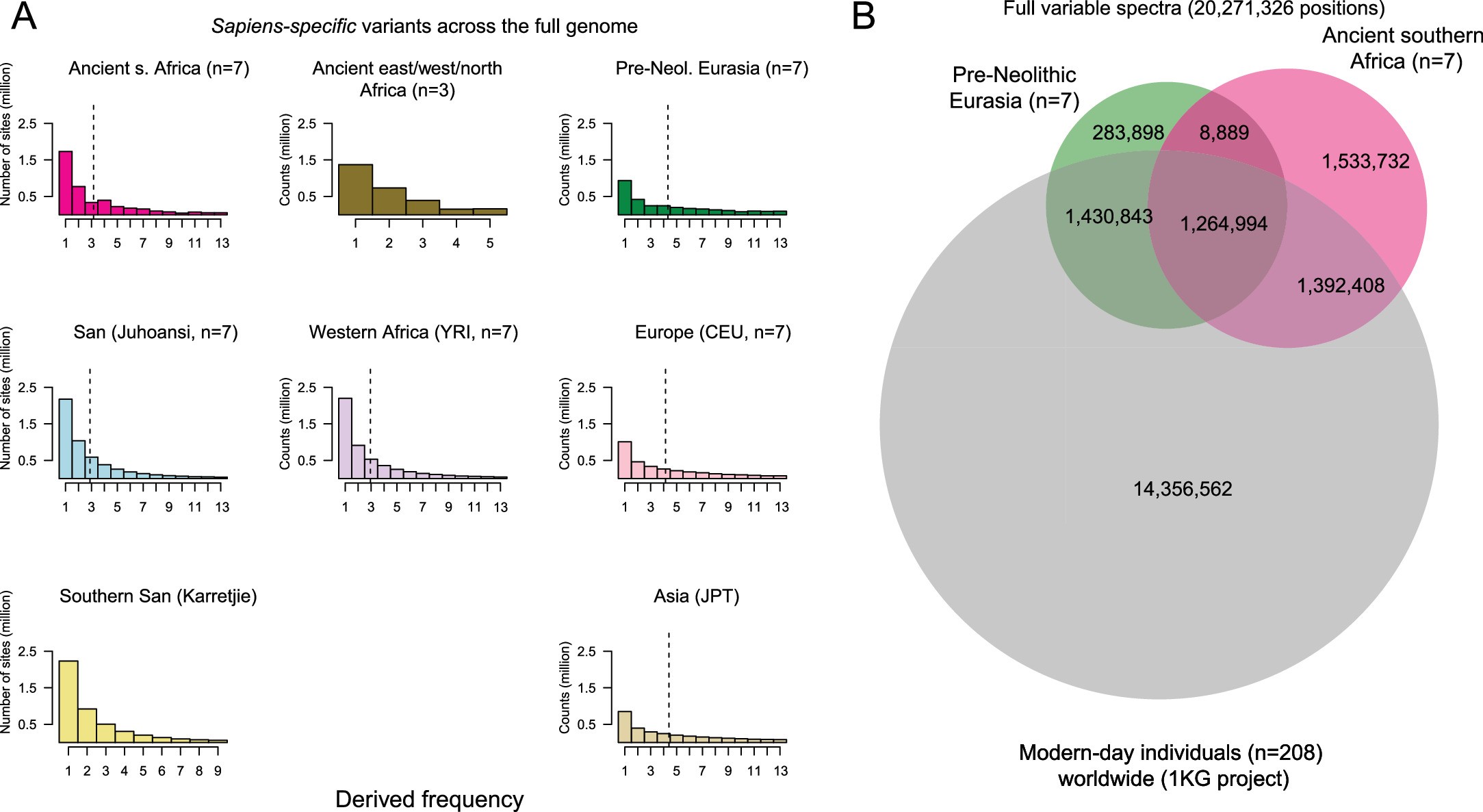 Extended Data Fig. 7