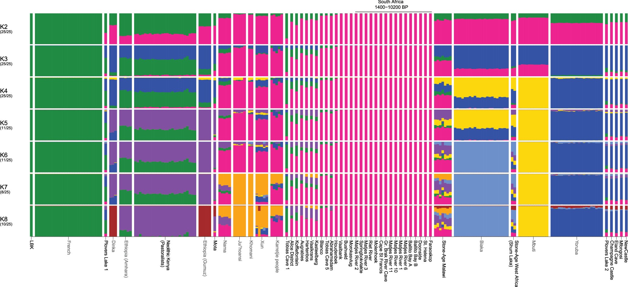 Extended Data Fig. 2