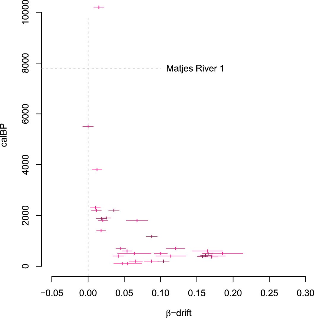 Extended Data Fig. 3