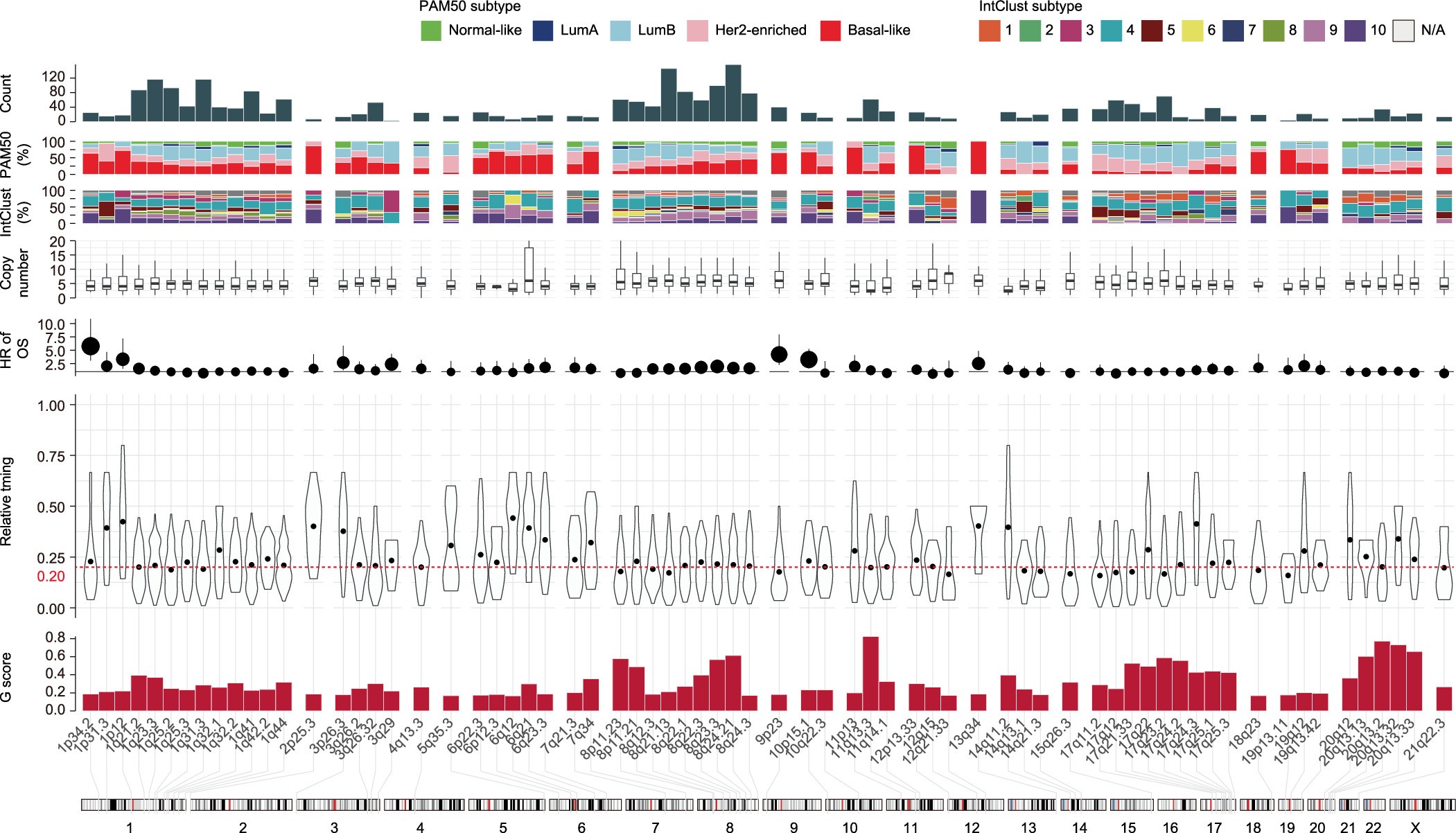 Extended Data Fig. 10
