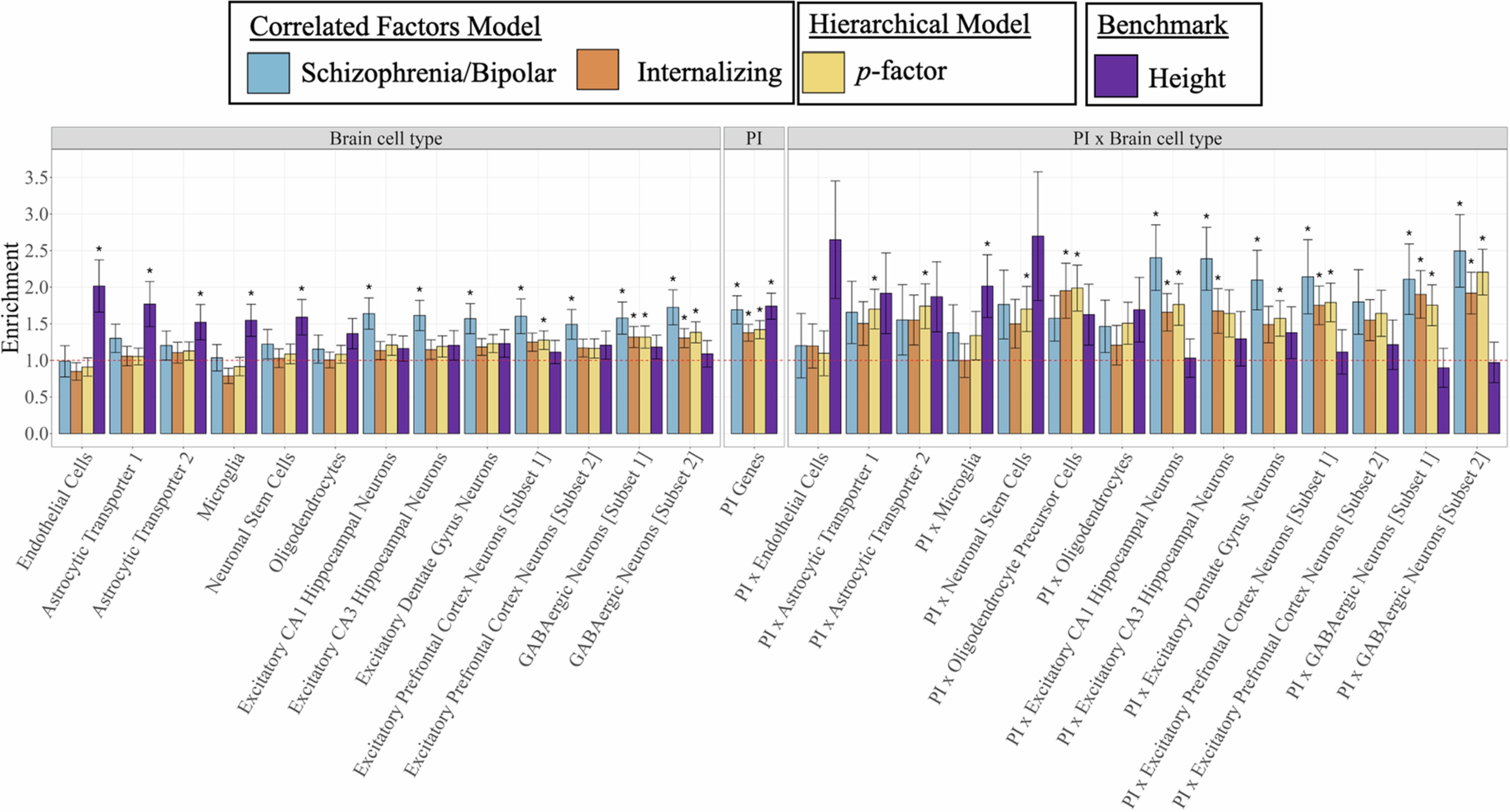 Extended Data Fig. 4