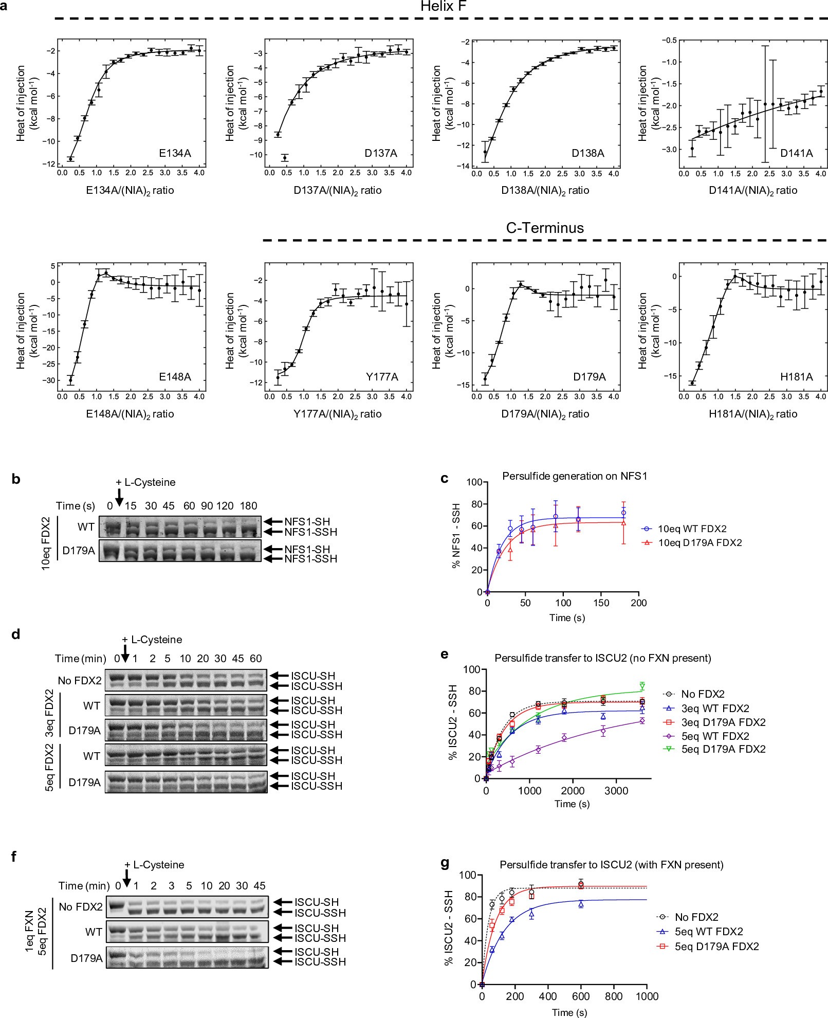 Extended Data Fig. 5
