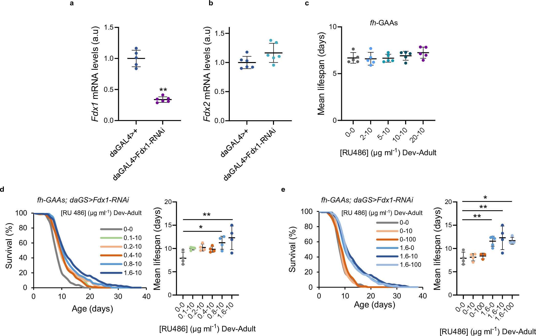 Extended Data Fig. 6