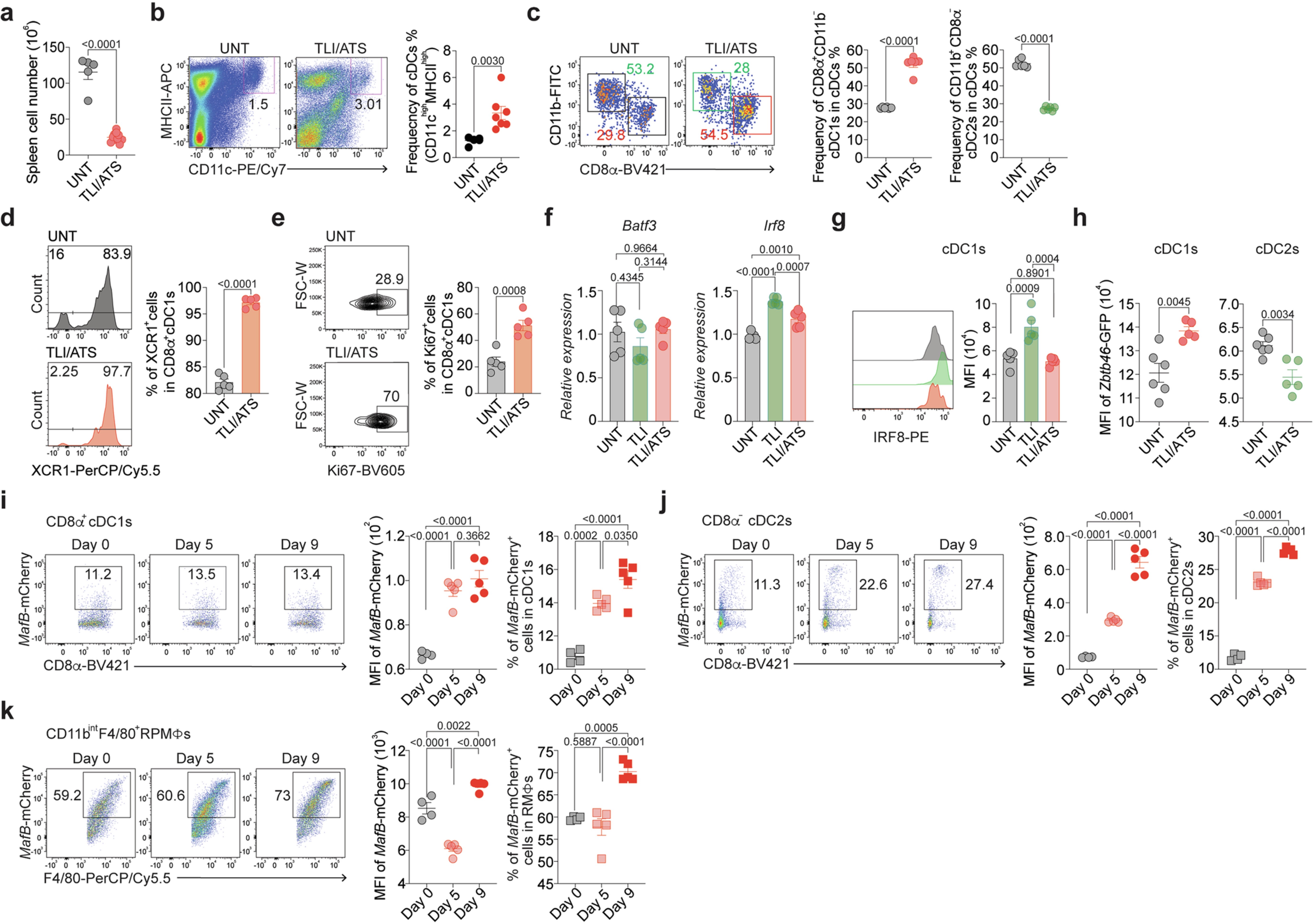 Extended Data Fig. 1