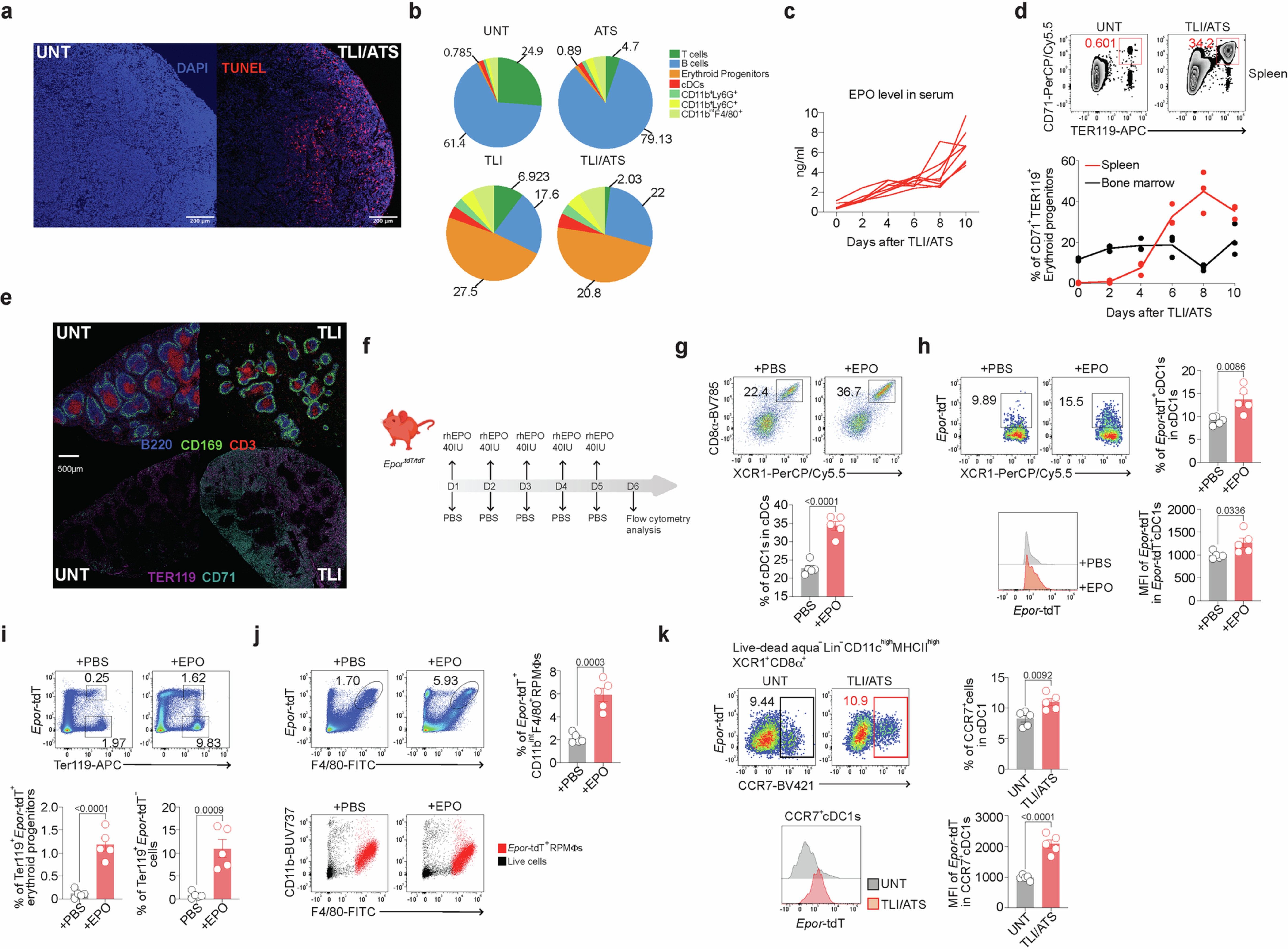 Extended Data Fig. 2