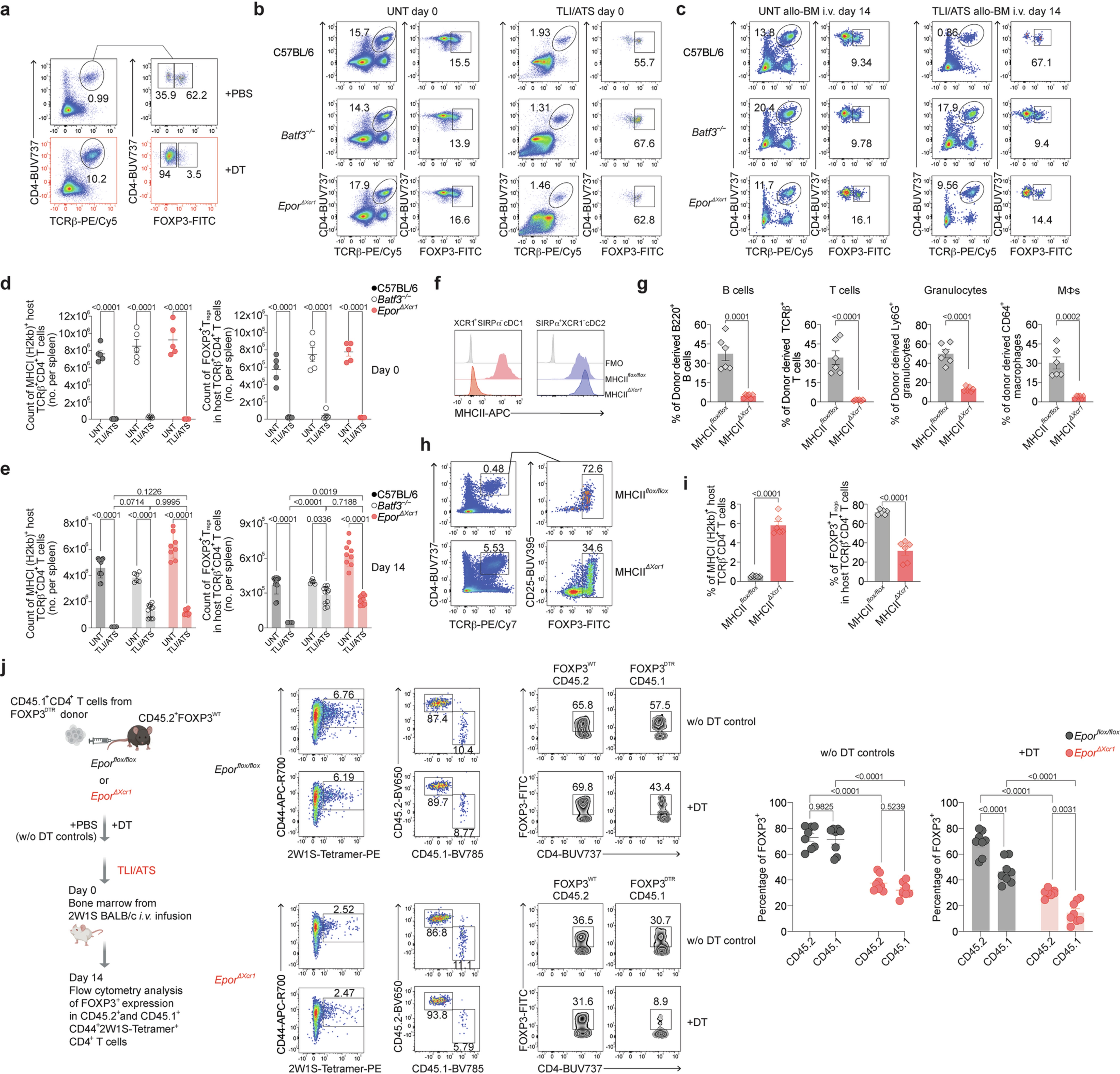 Extended Data Fig. 4