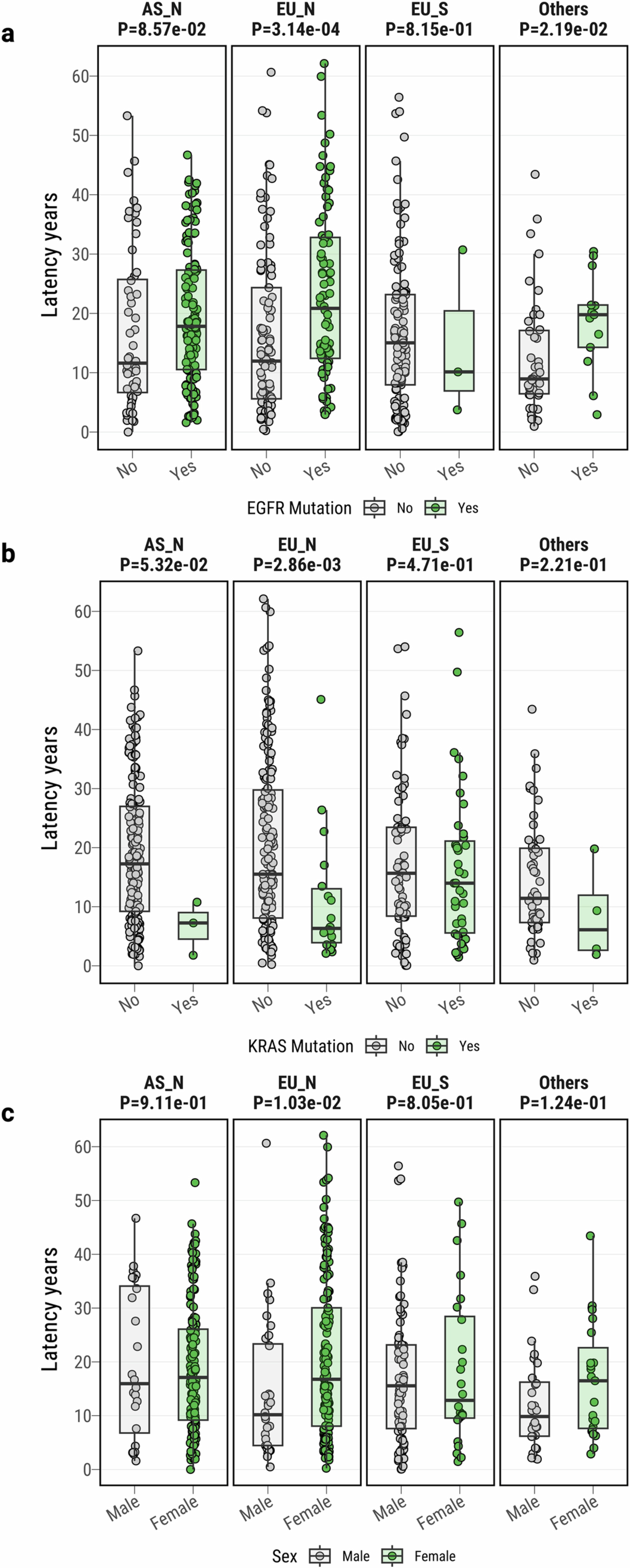 Extended Data Fig. 5