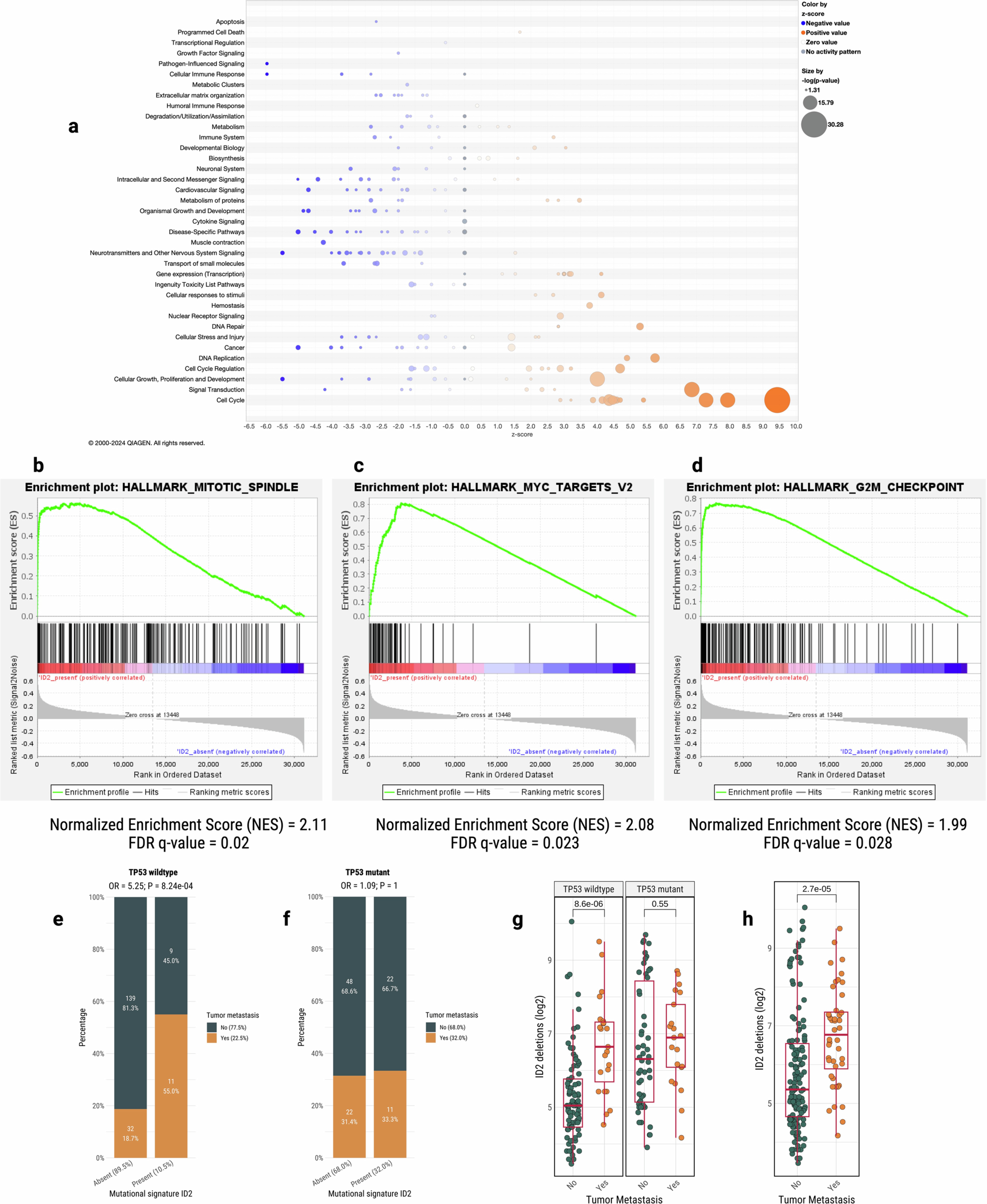 Extended Data Fig. 6