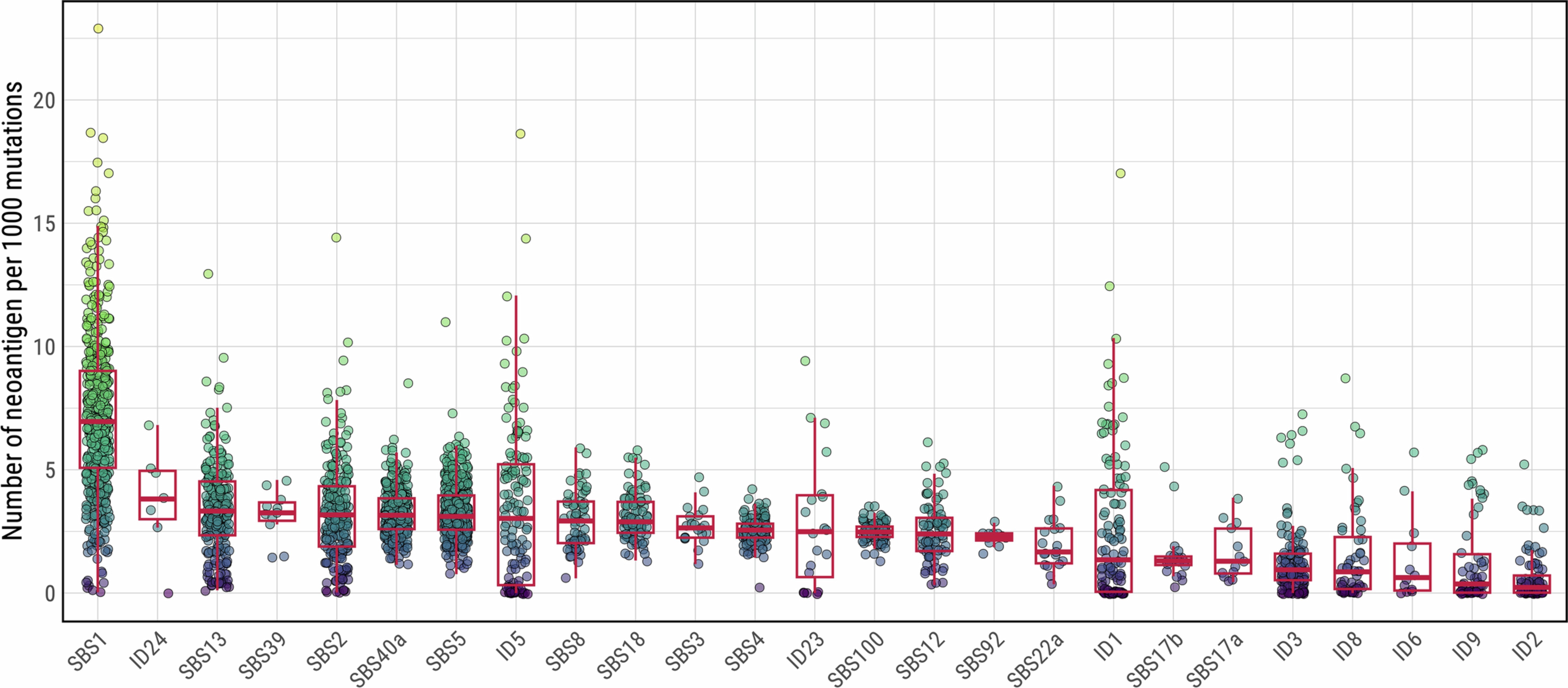 Extended Data Fig. 7