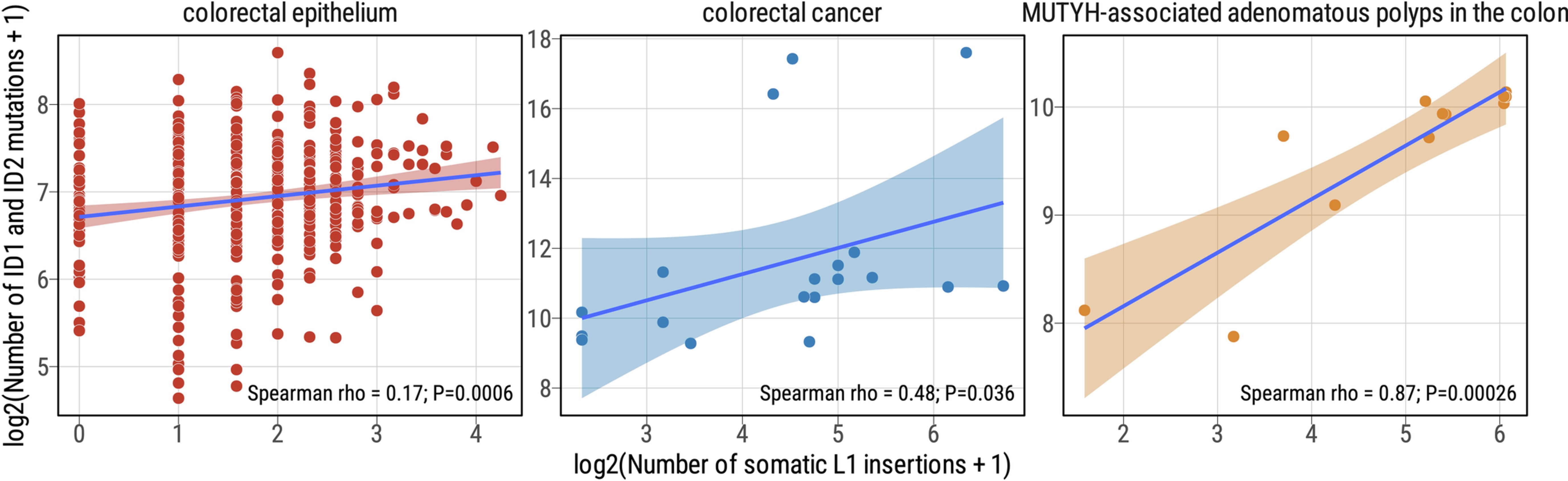 Extended Data Fig. 8
