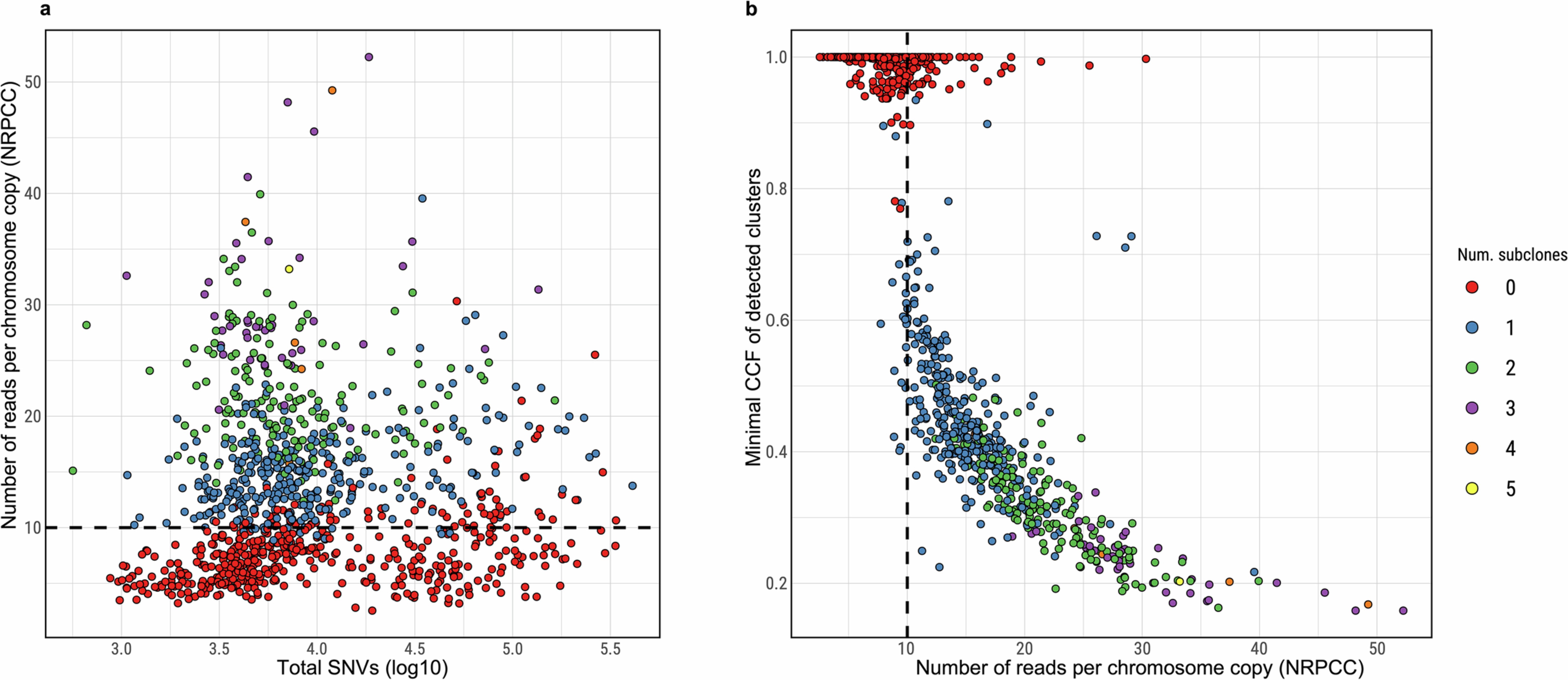 Extended Data Fig. 1