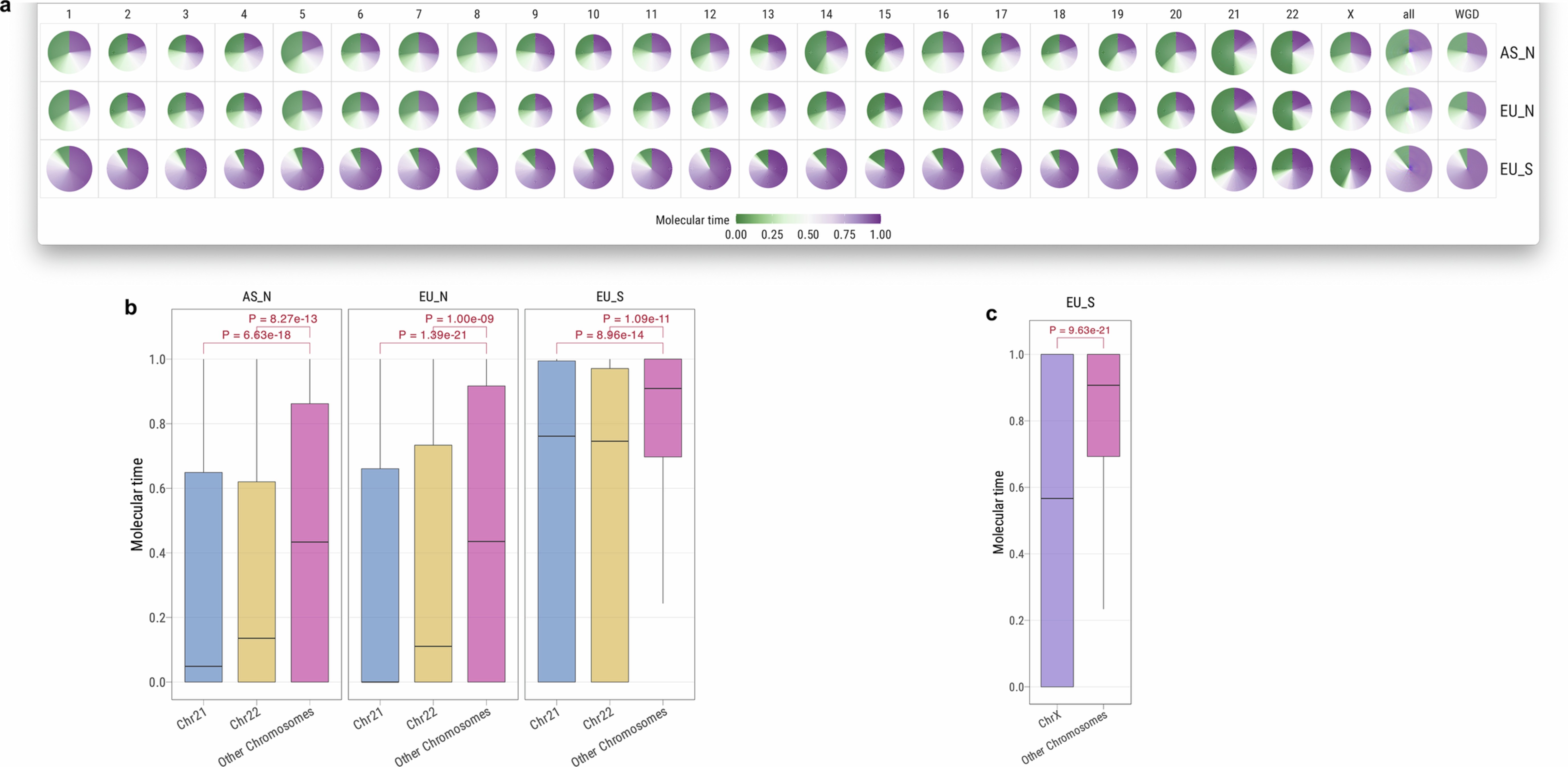 Extended Data Fig. 2