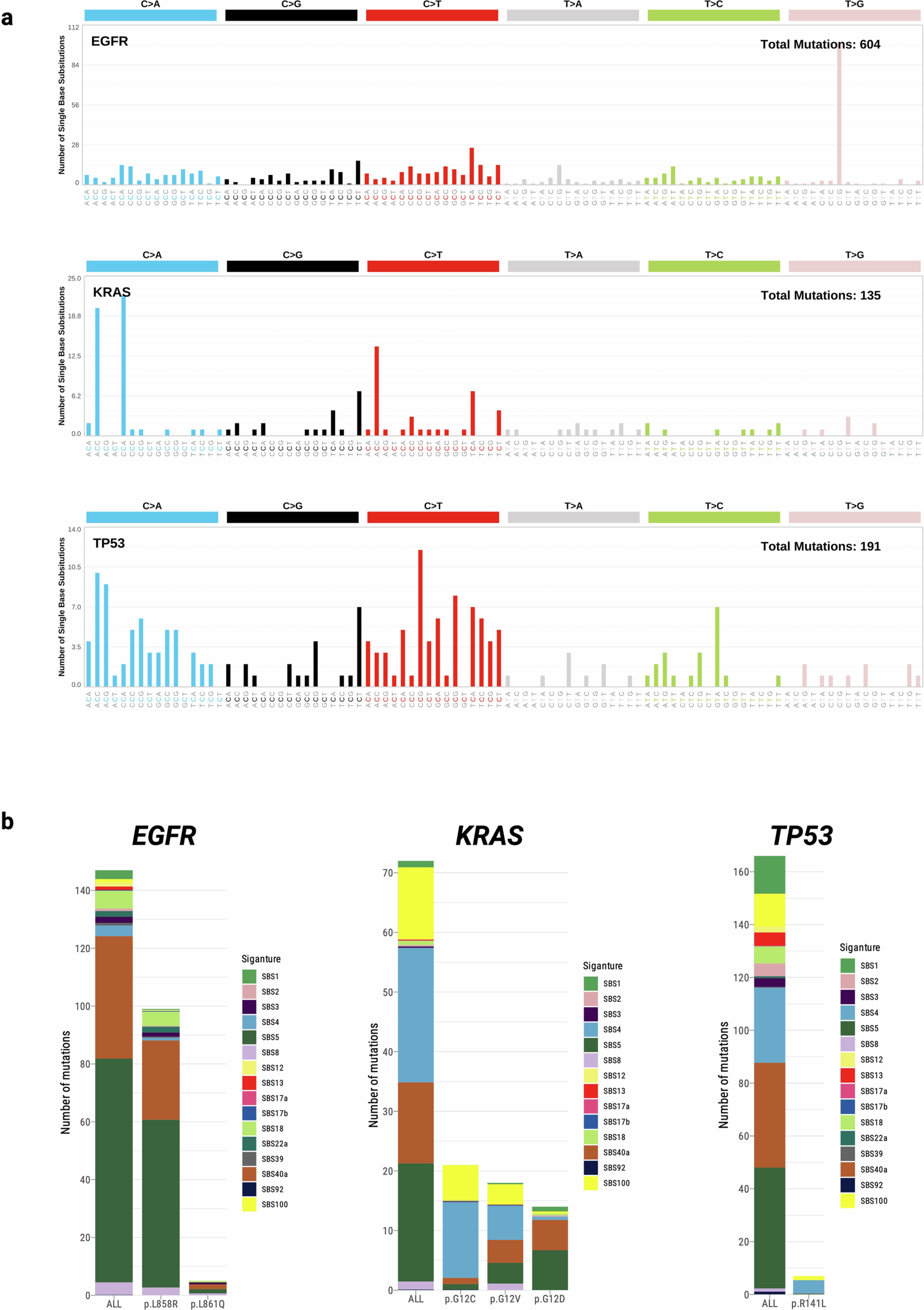Extended Data Fig. 3