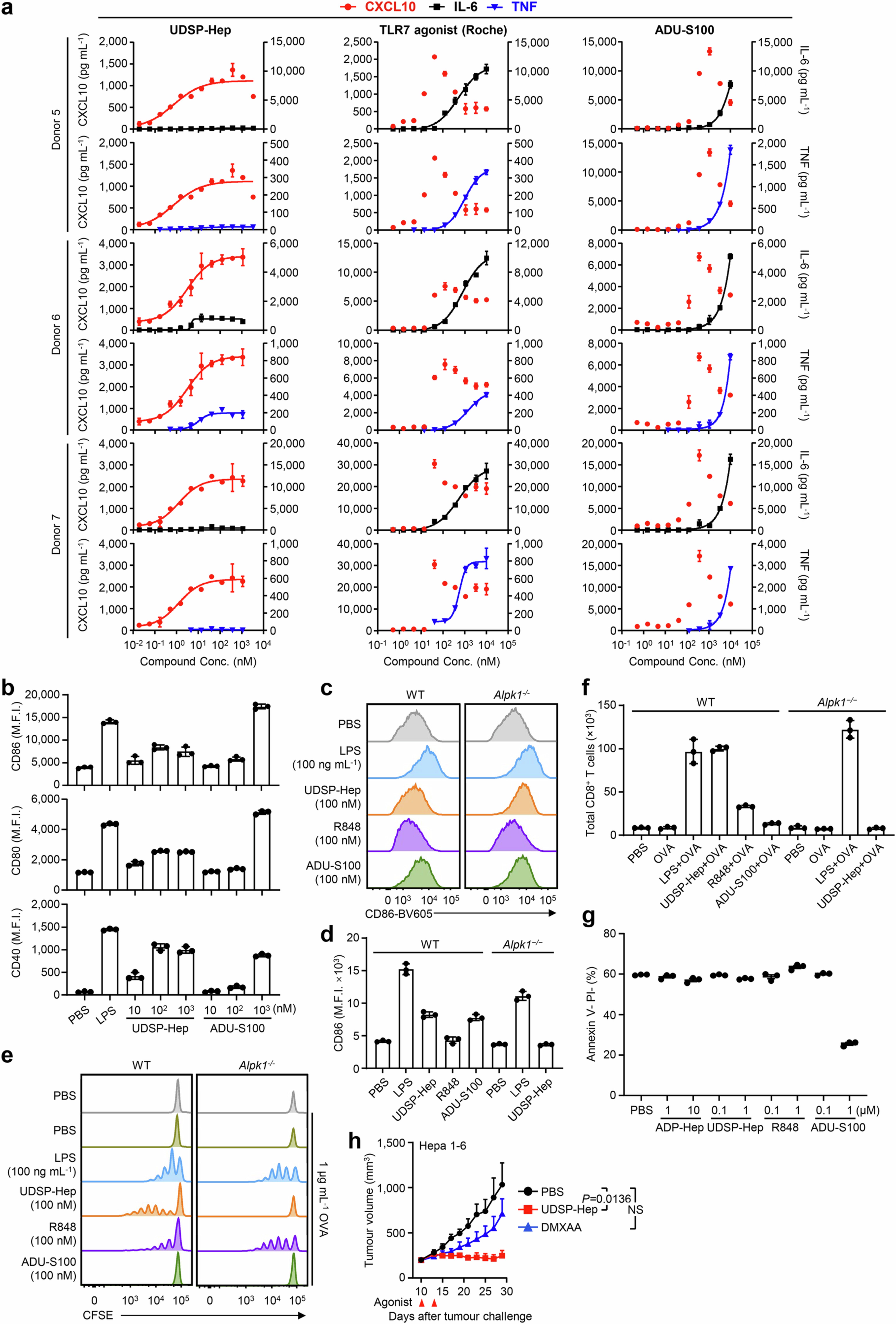 Extended Data Fig. 10