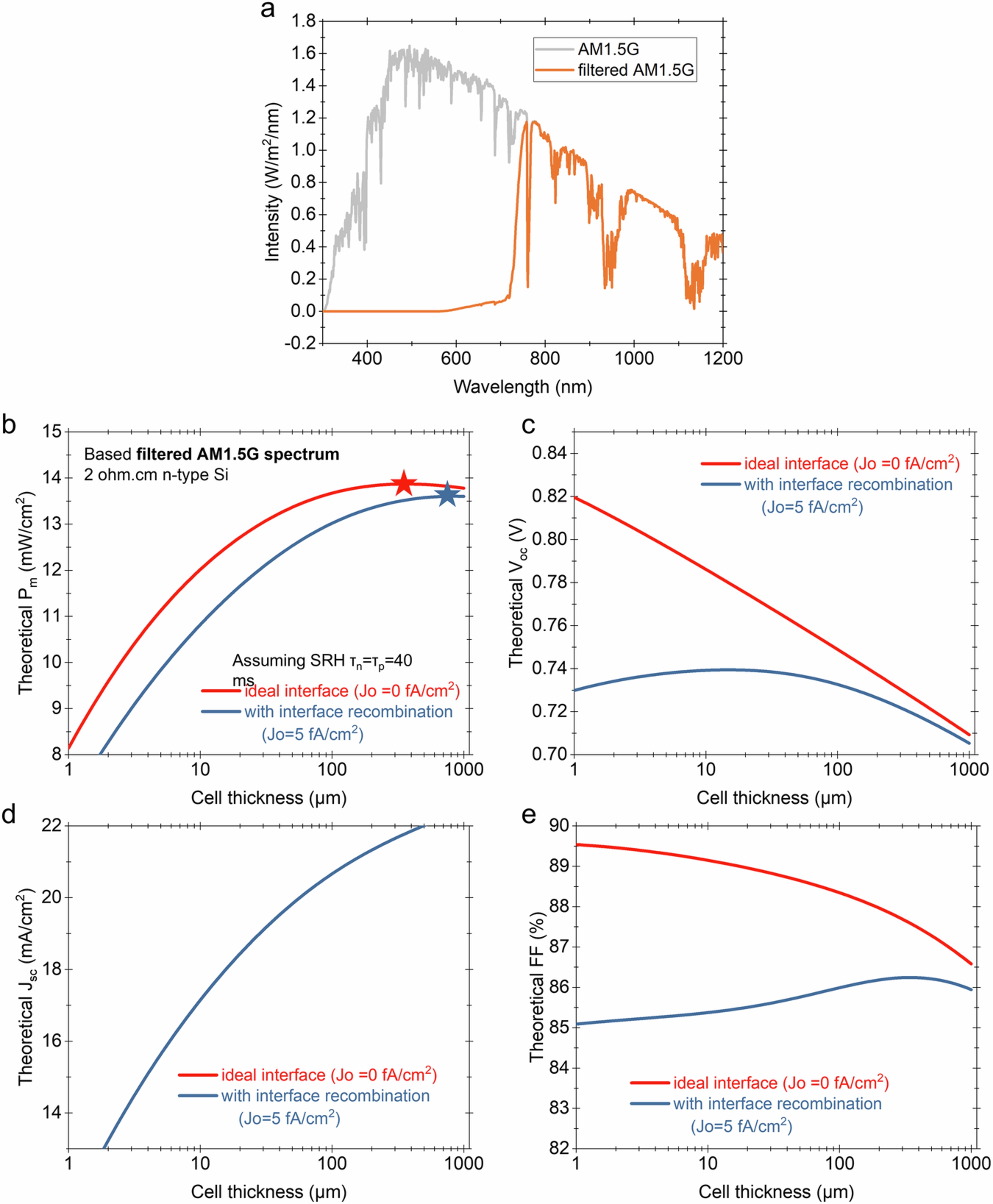 Extended Data Fig. 6
