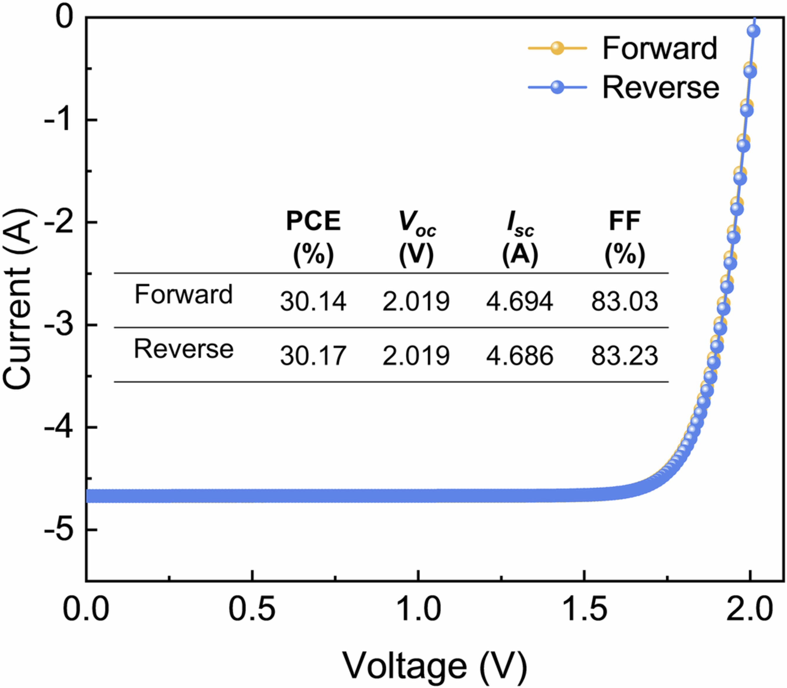 Extended Data Fig. 8