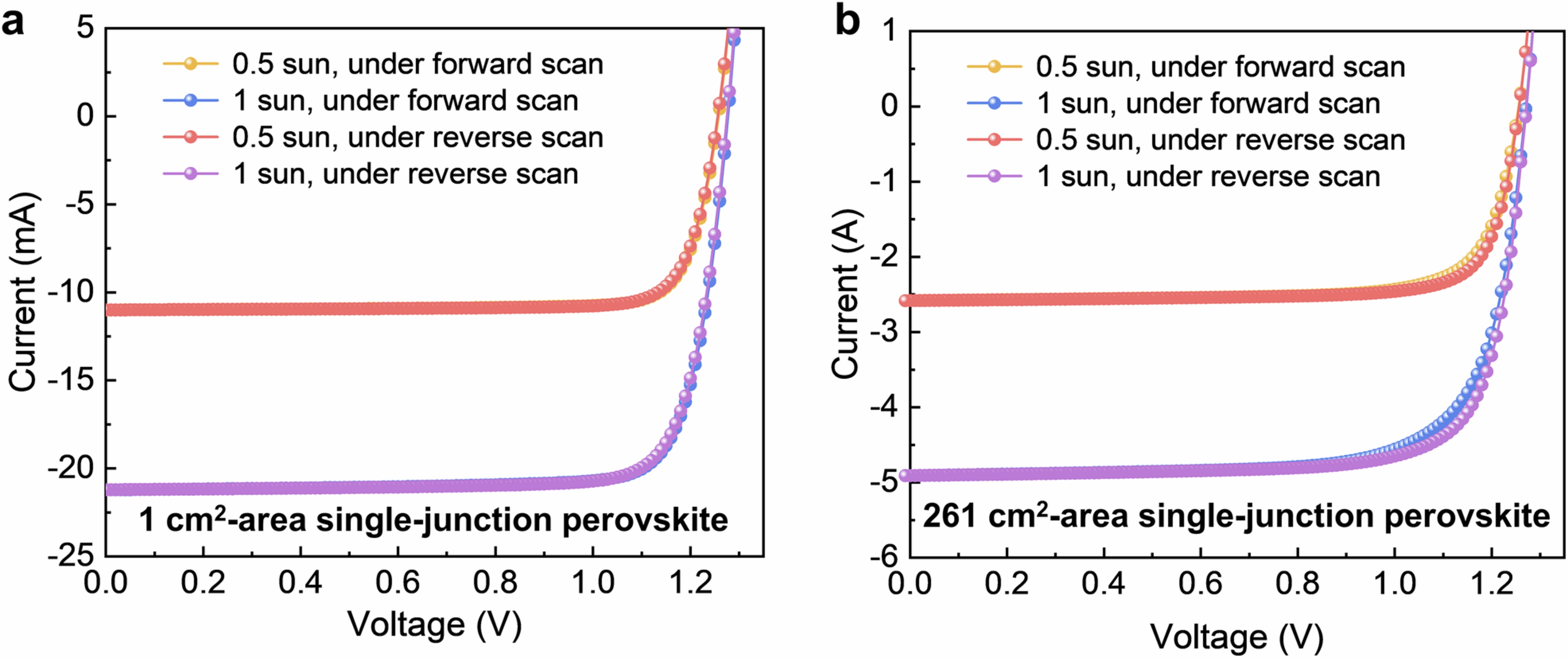 Extended Data Fig. 9