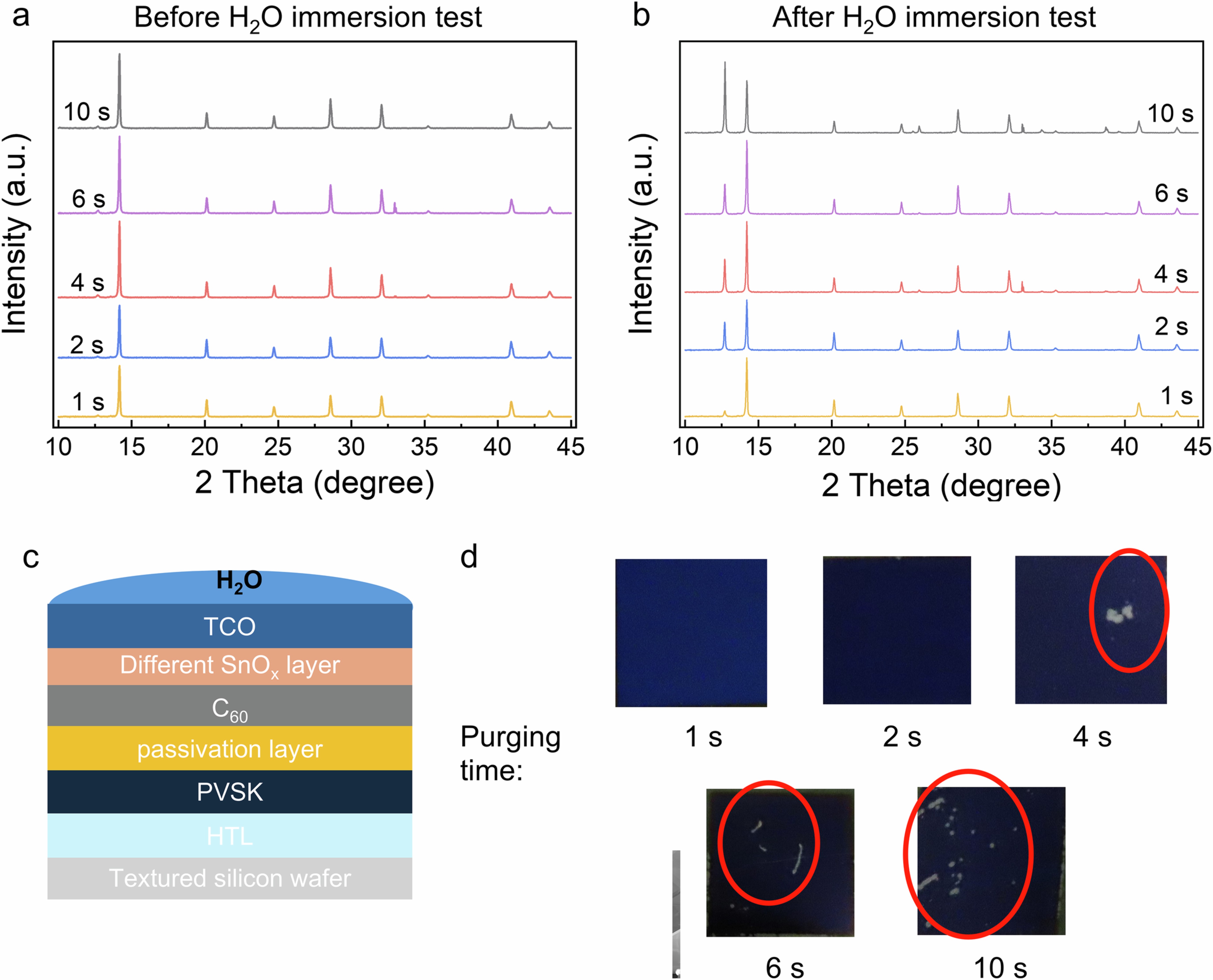 Extended Data Fig. 3