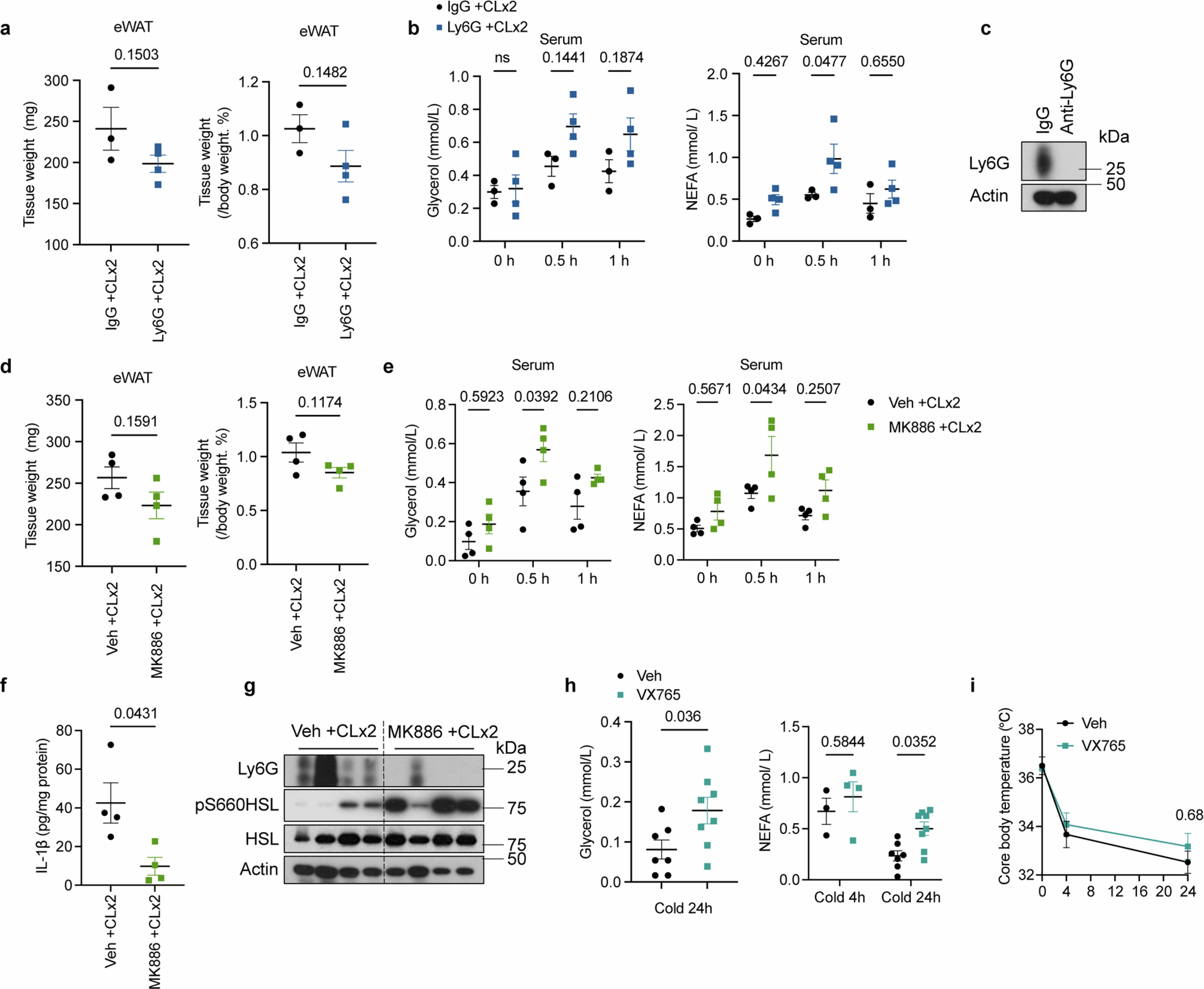 Extended Data Fig. 8