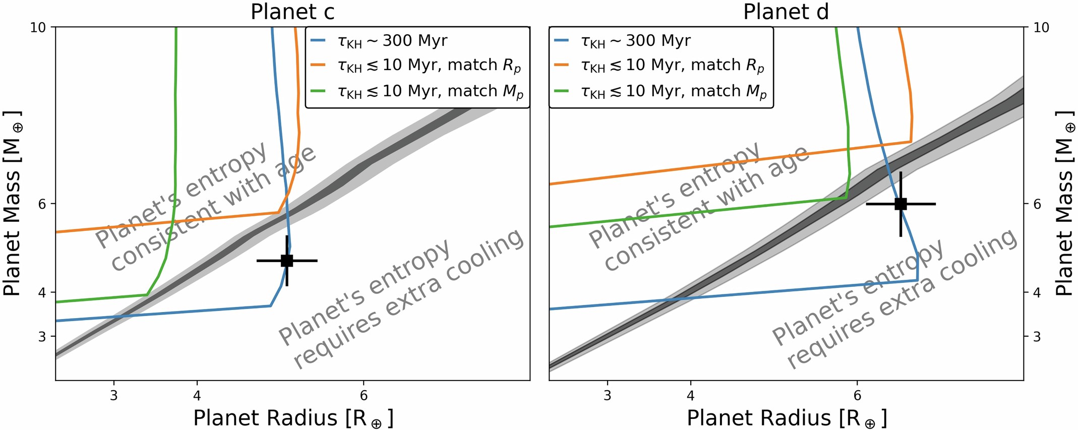 Extended Data Fig. 1