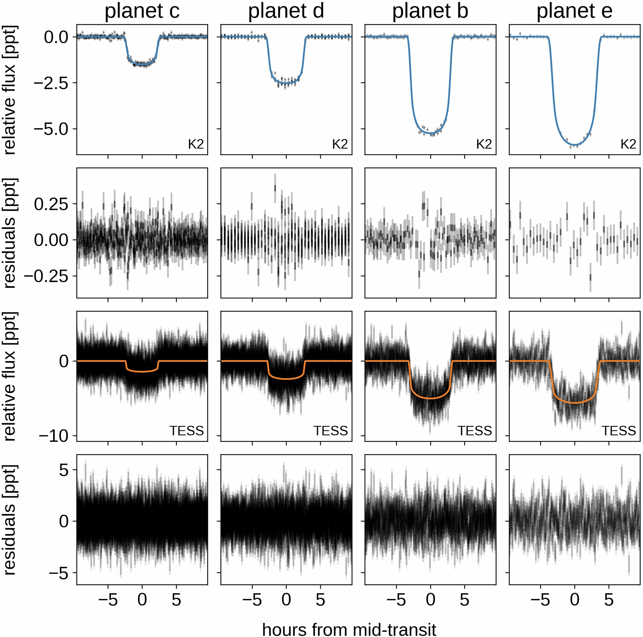 Extended Data Fig. 2