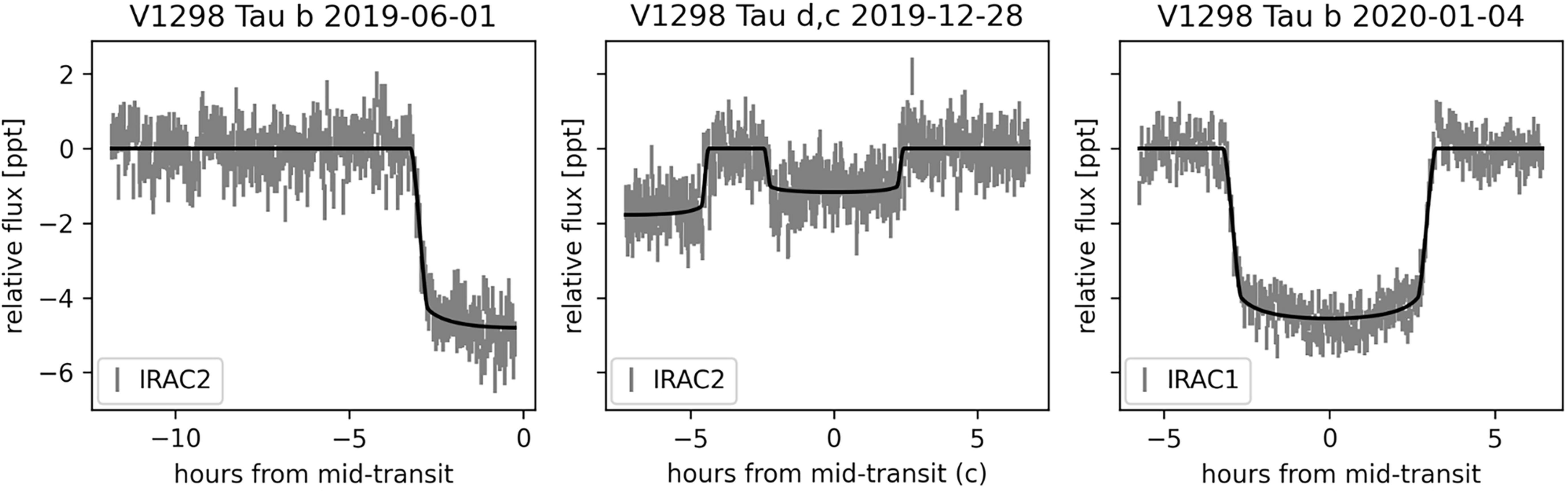 Extended Data Fig. 3